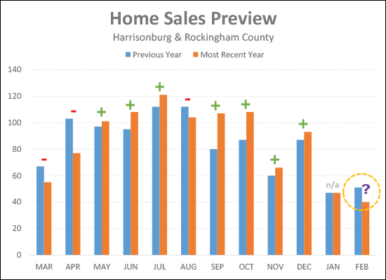 Home Sales Preview