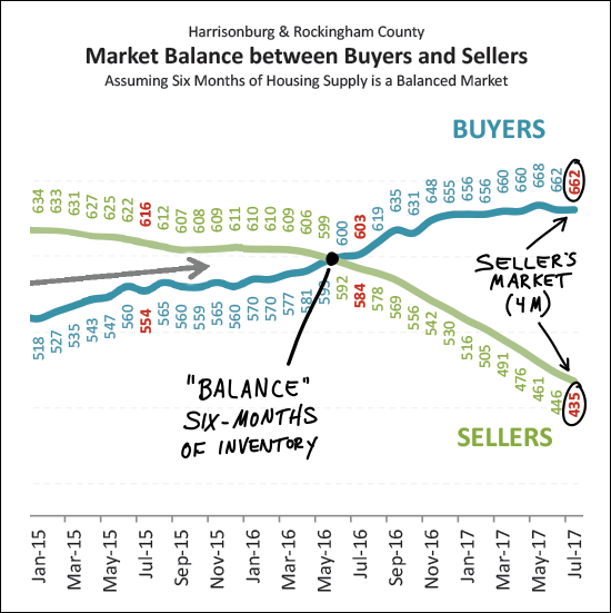 Market Balance (or not)
