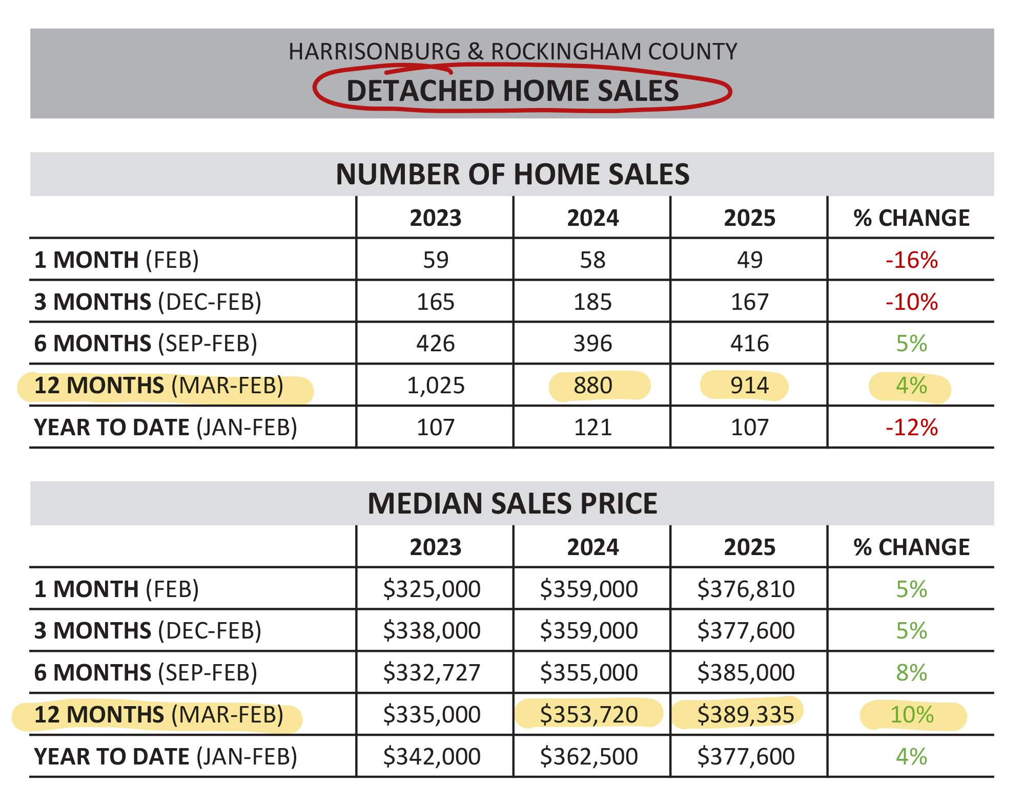 Monthly Market Report