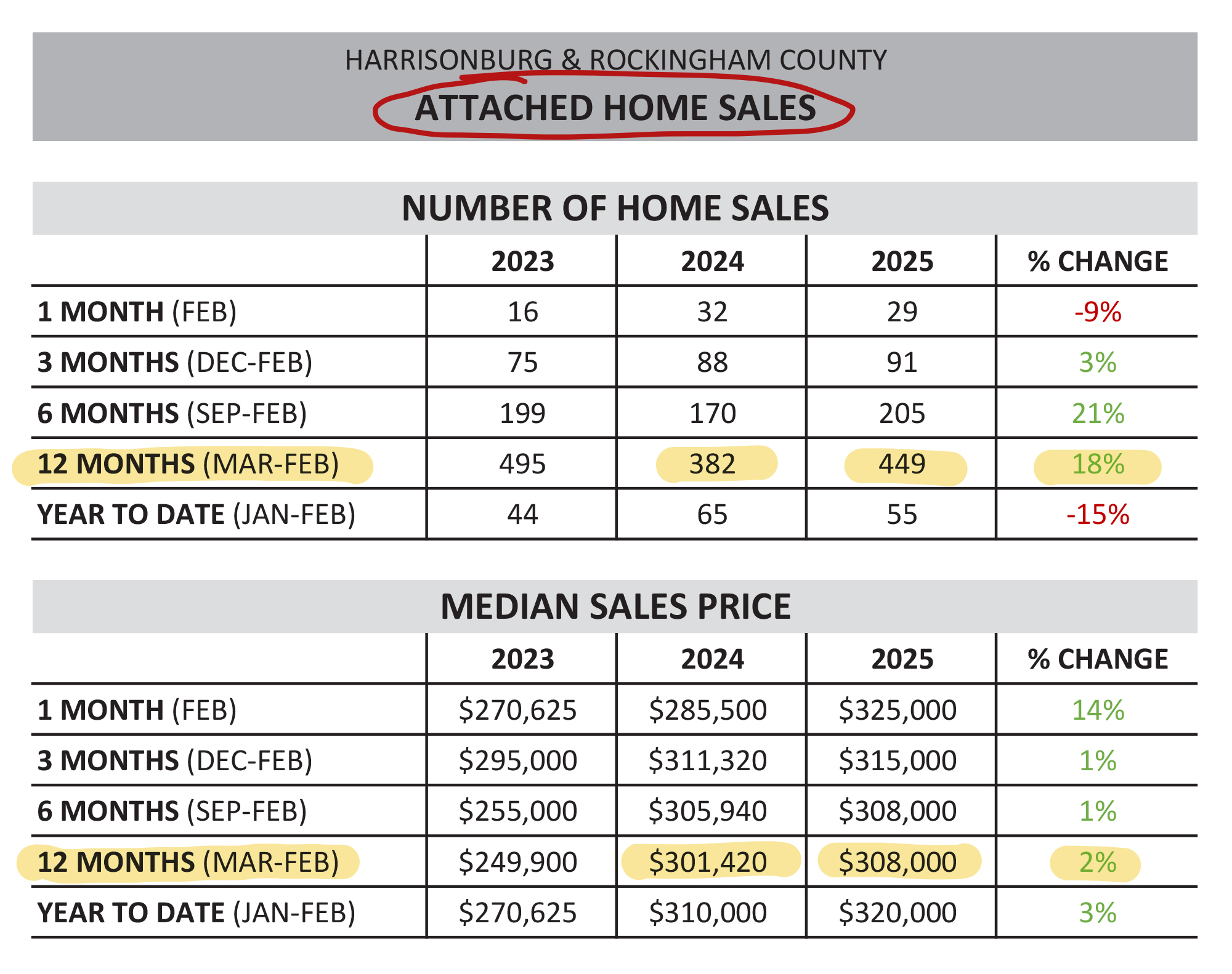 Monthly Market Report