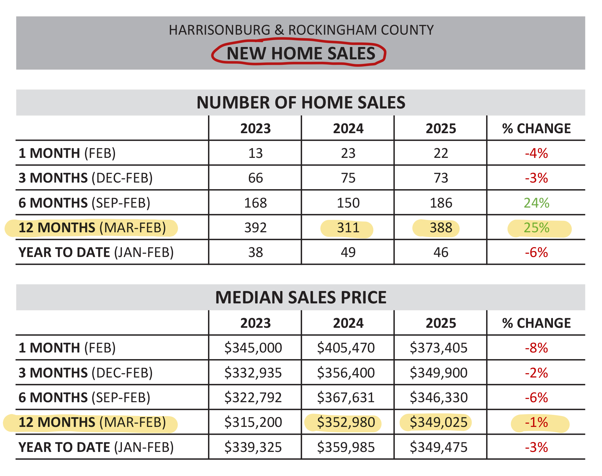 Monthly Market Report