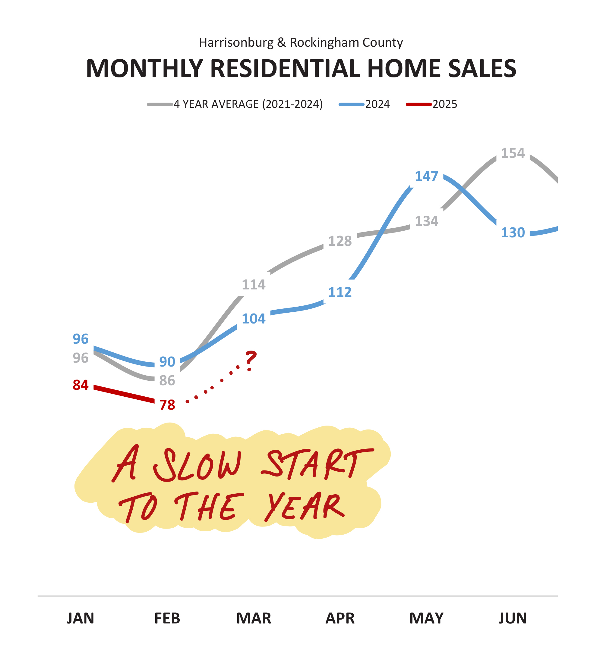 Monthly Market Report