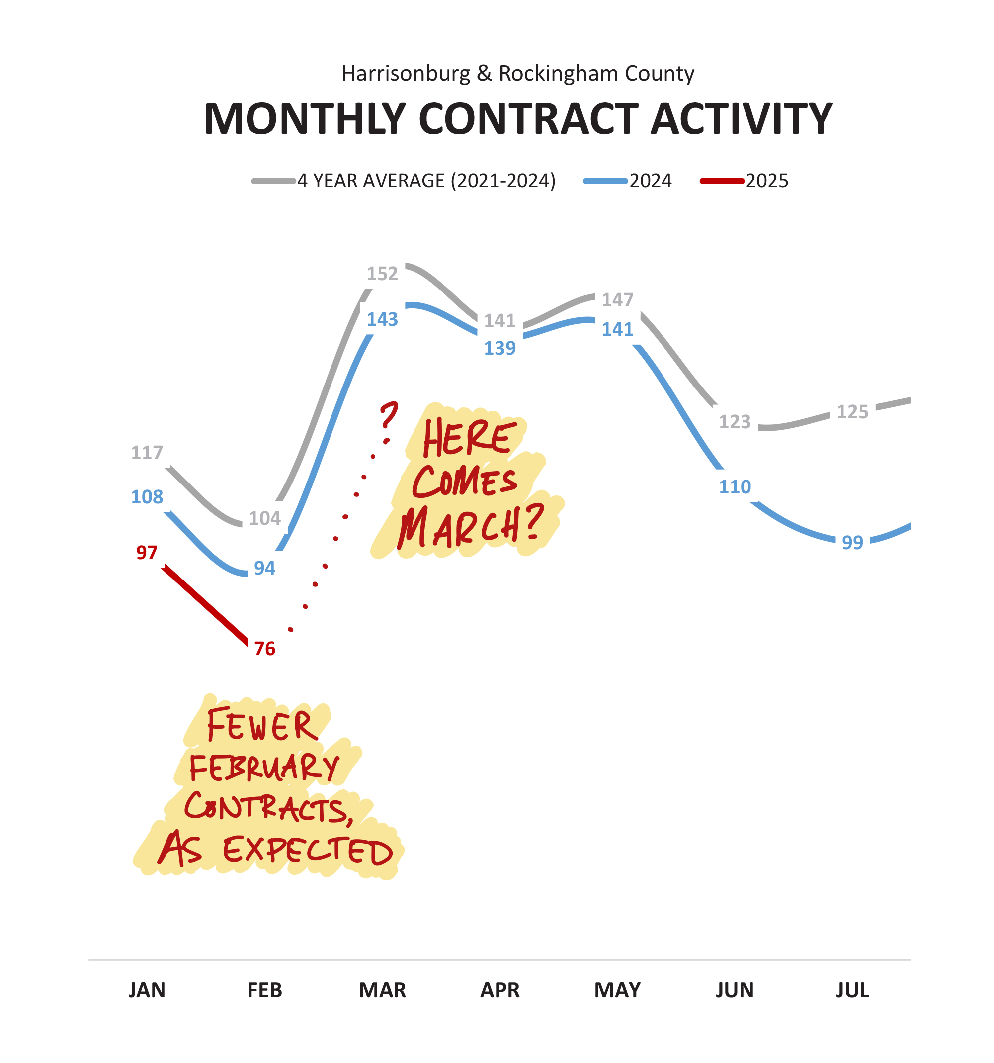 Monthly Market Report