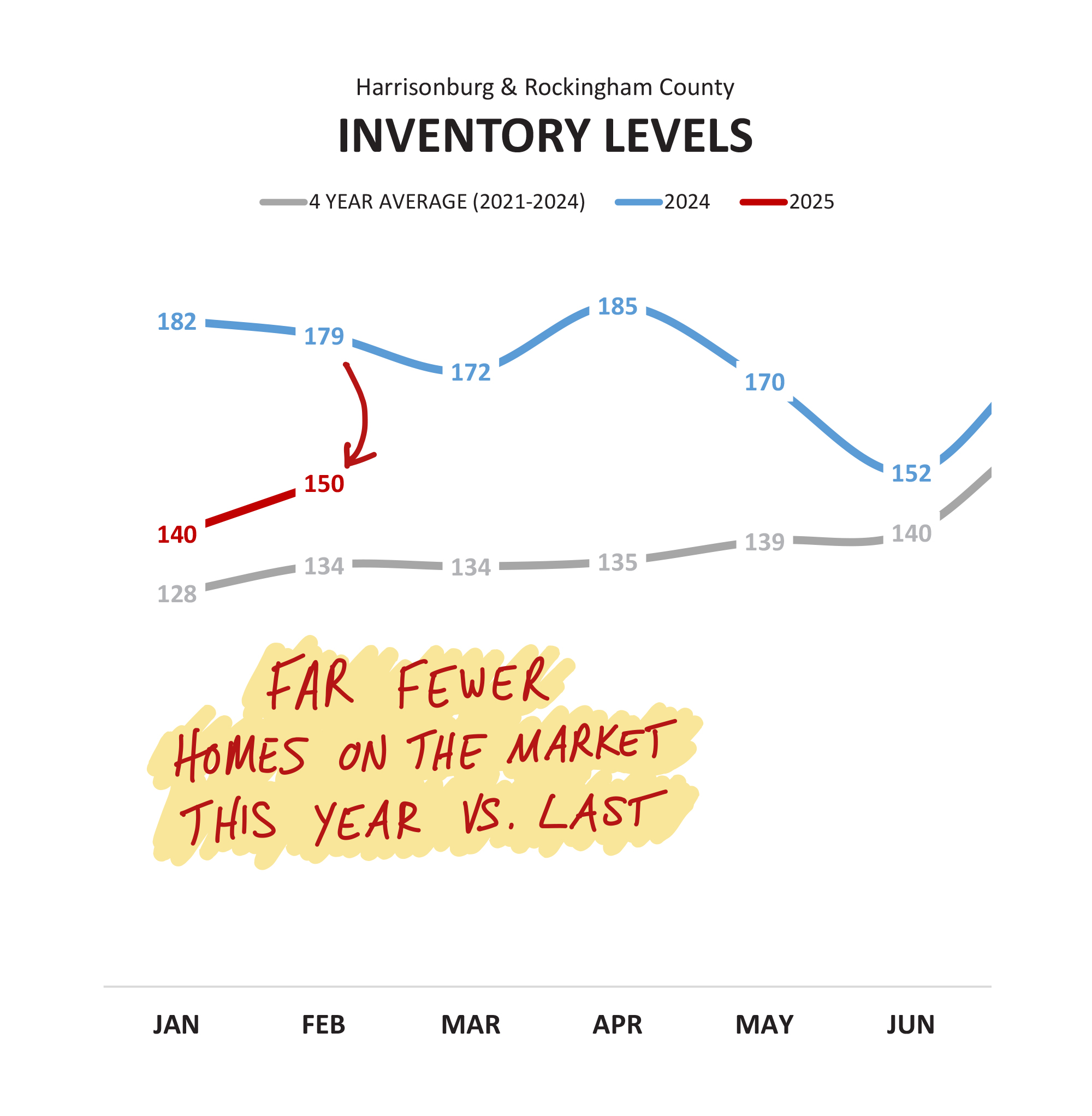 Monthly Market Report