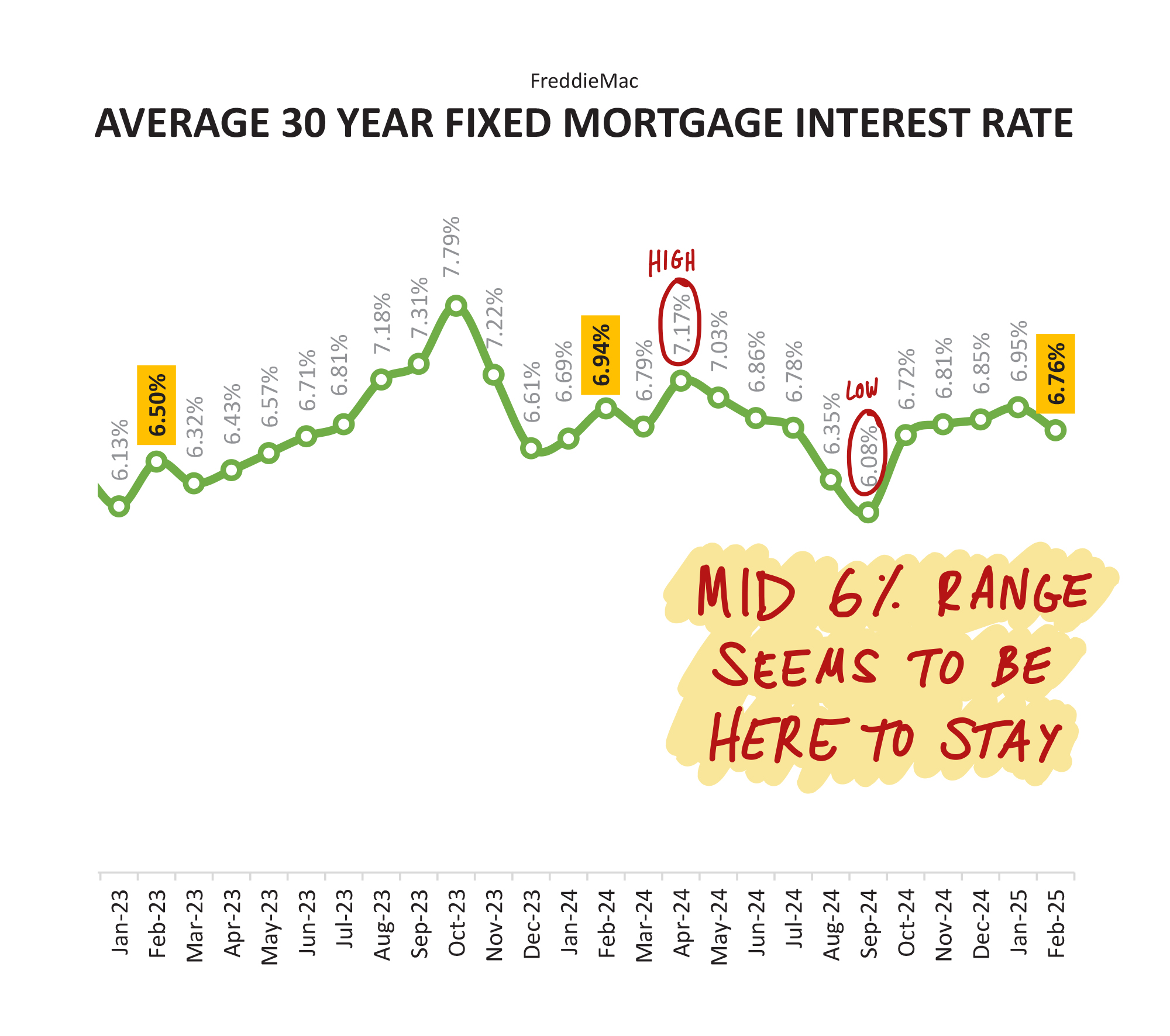 Monthly Market Report