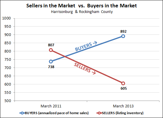 Buyers, Sellers in the Market