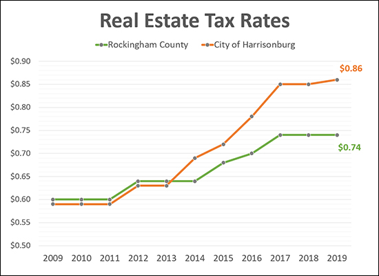 pittsfield township tax rate