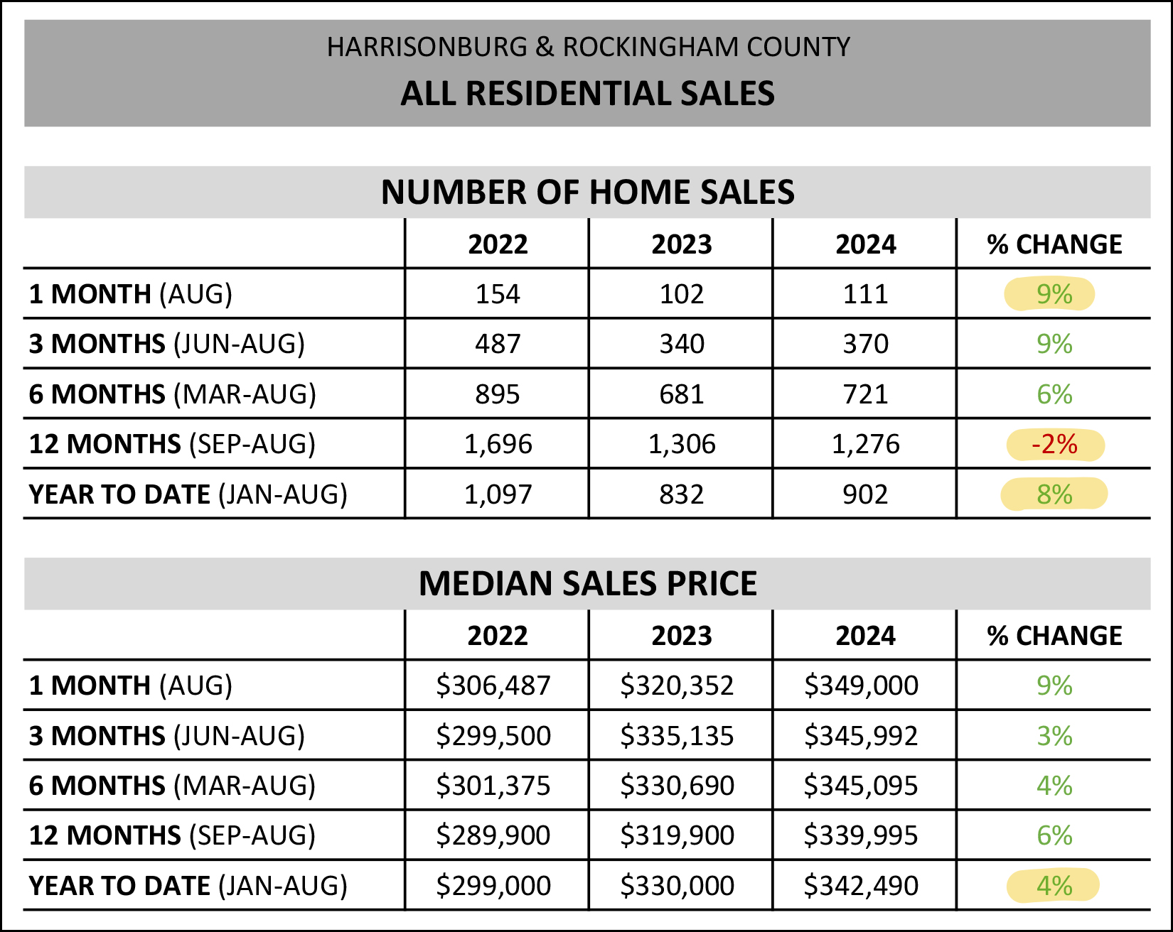 Monthly Market Report