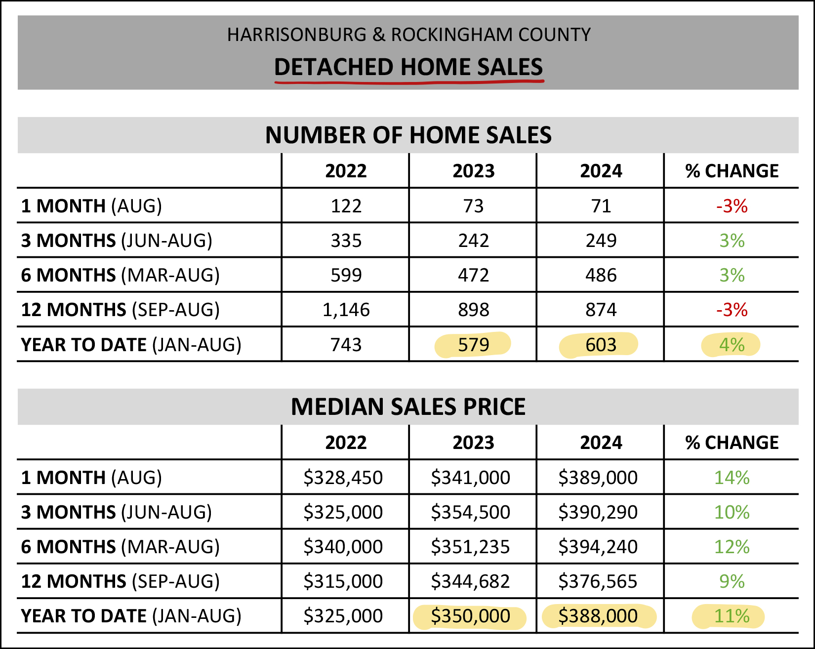 Monthly Market Report