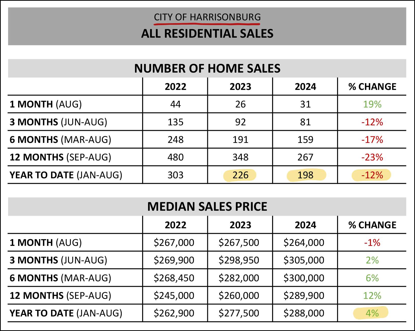 Monthly Market Report