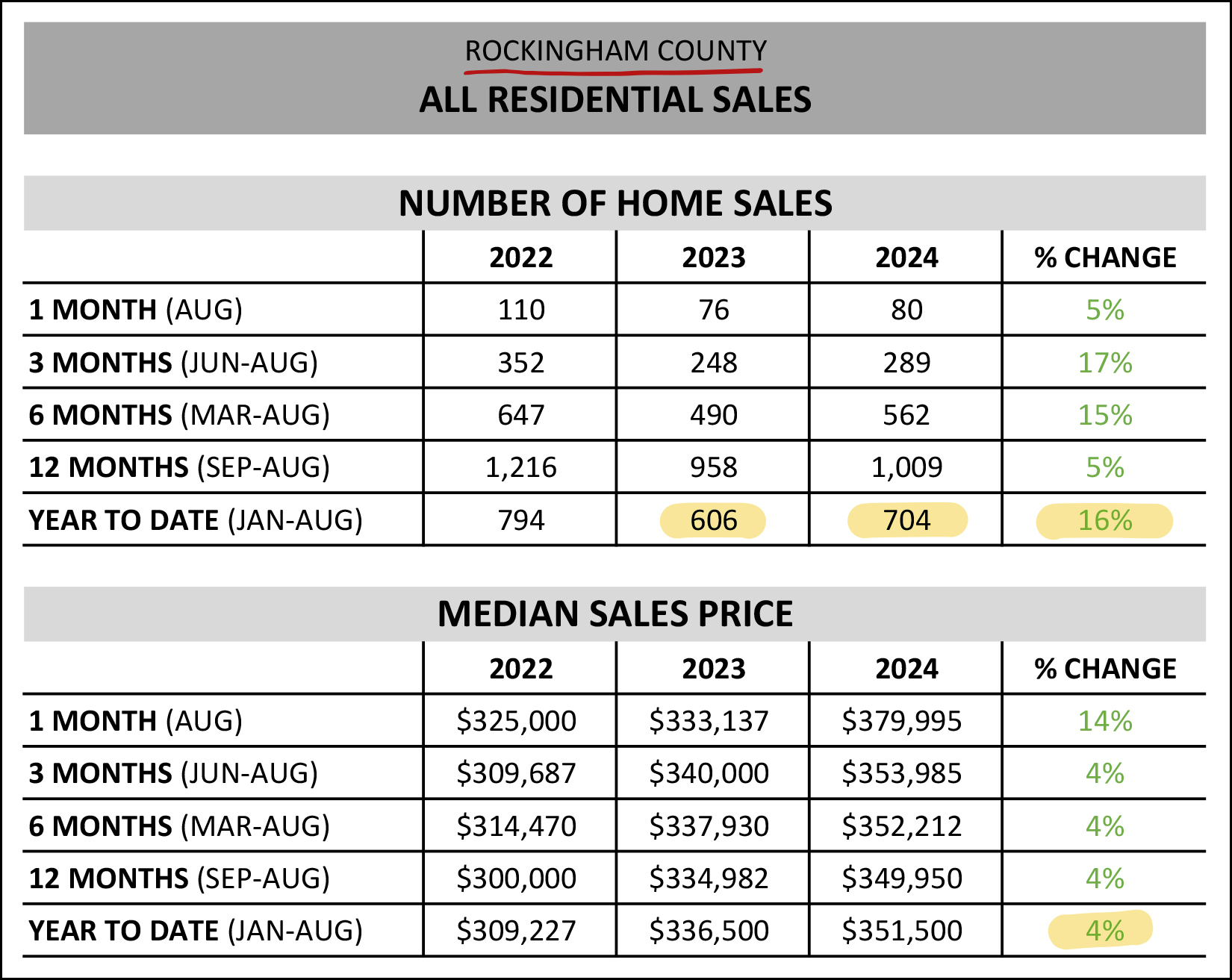 Monthly Market Report