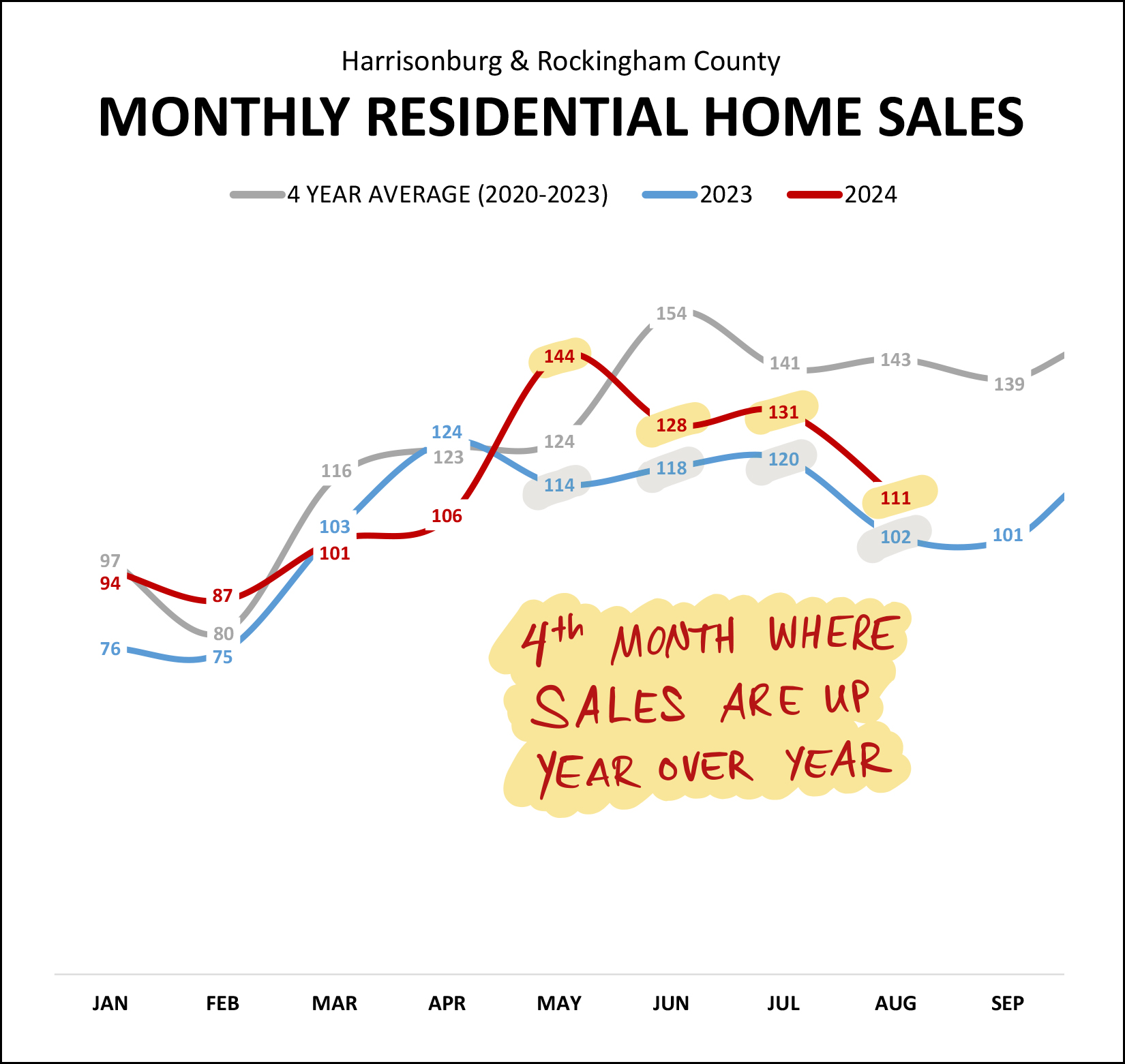 Monthly Market Report