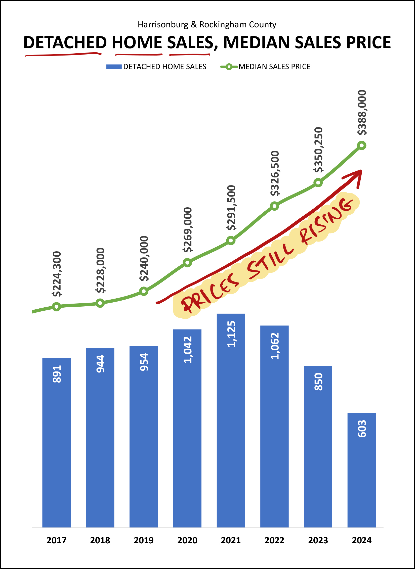 Monthly Market Report