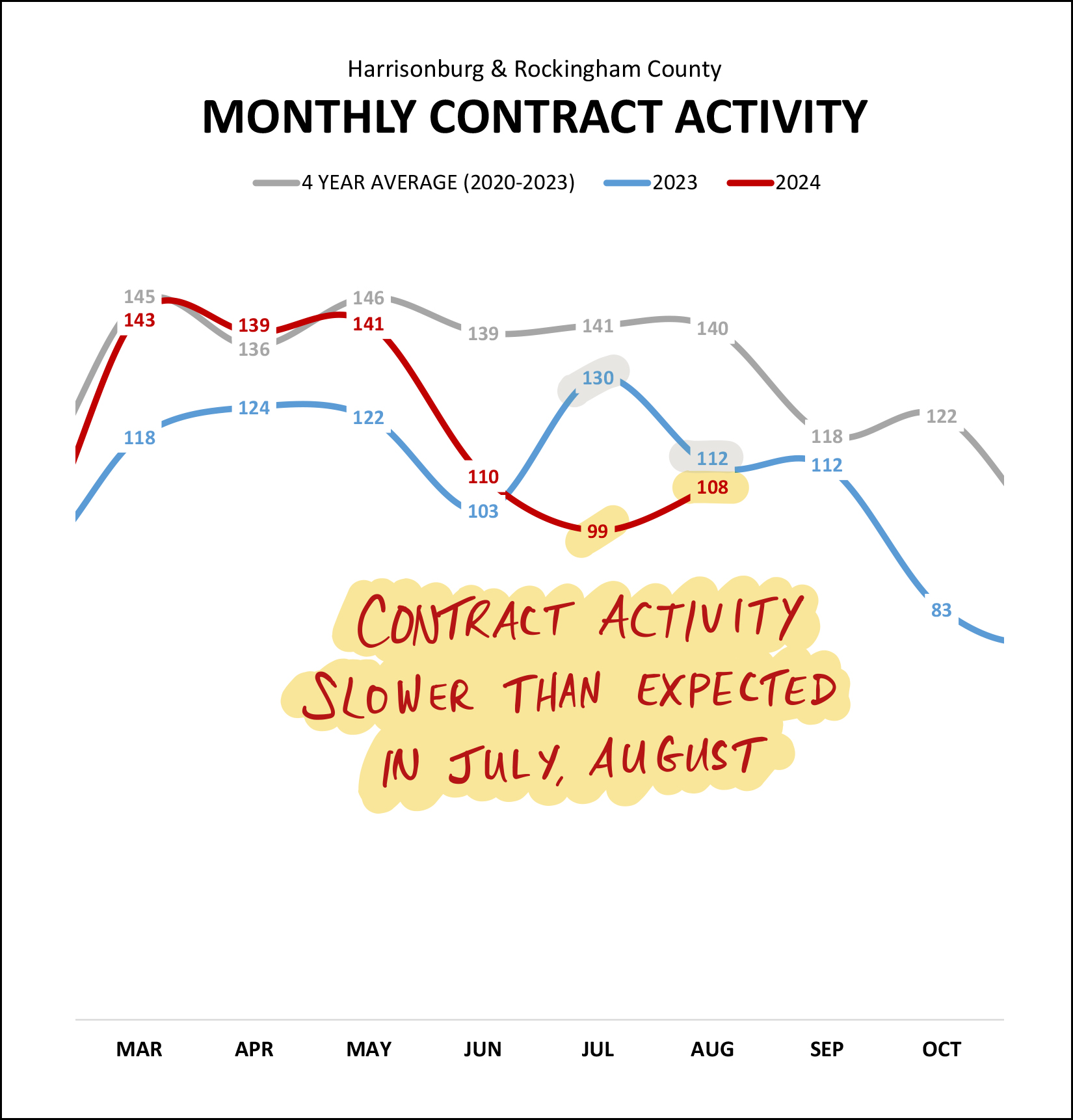 Monthly Market Report