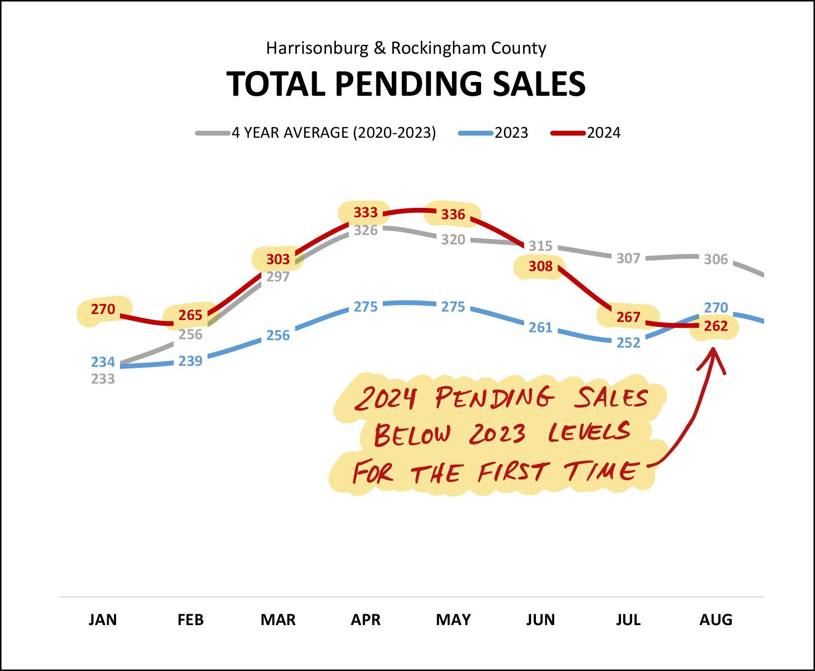 Monthly Market Report