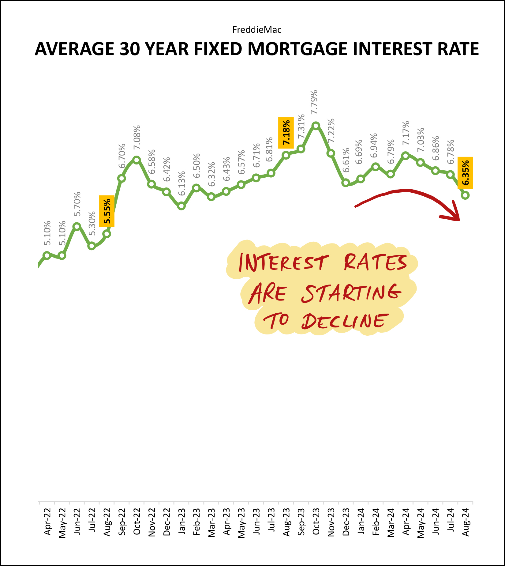 Monthly Market Report