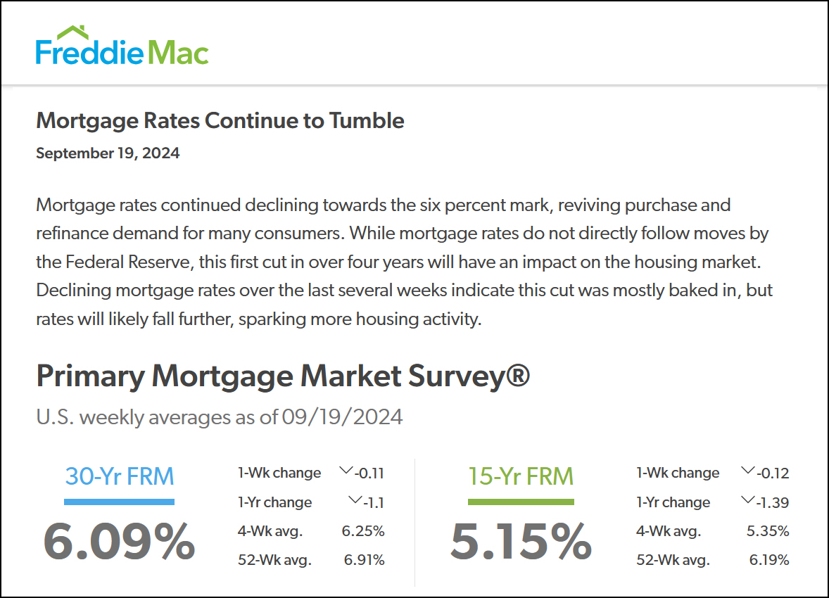 Mortgage Interest Rates