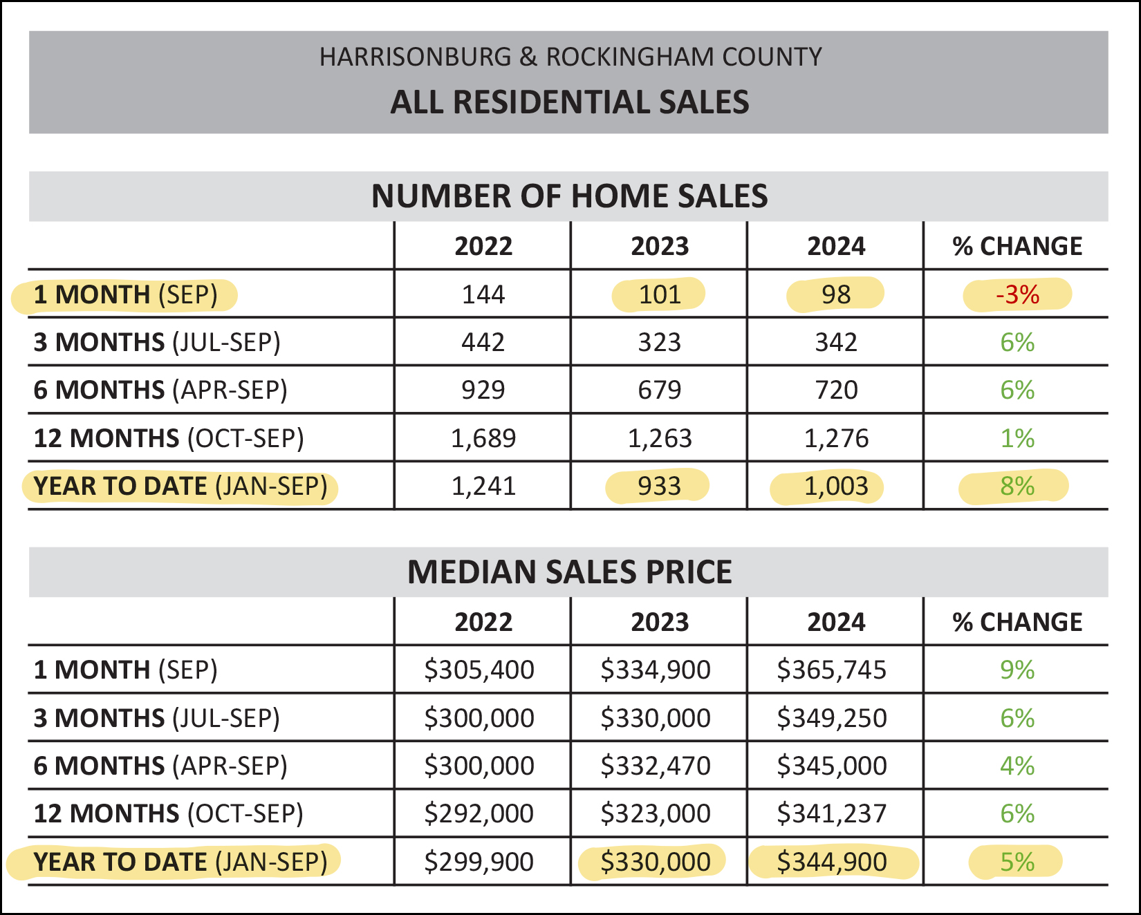 Monthly Market Report