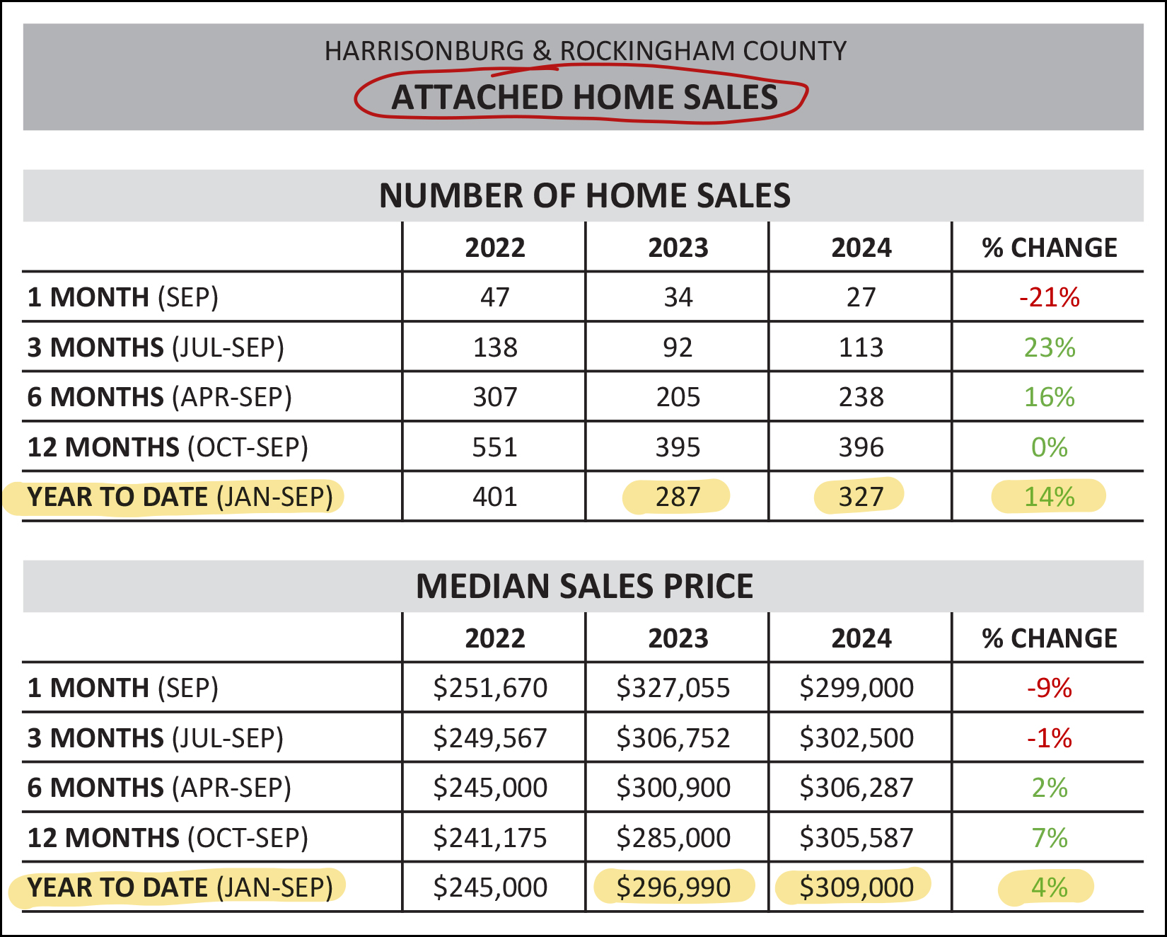 Monthly Market Report