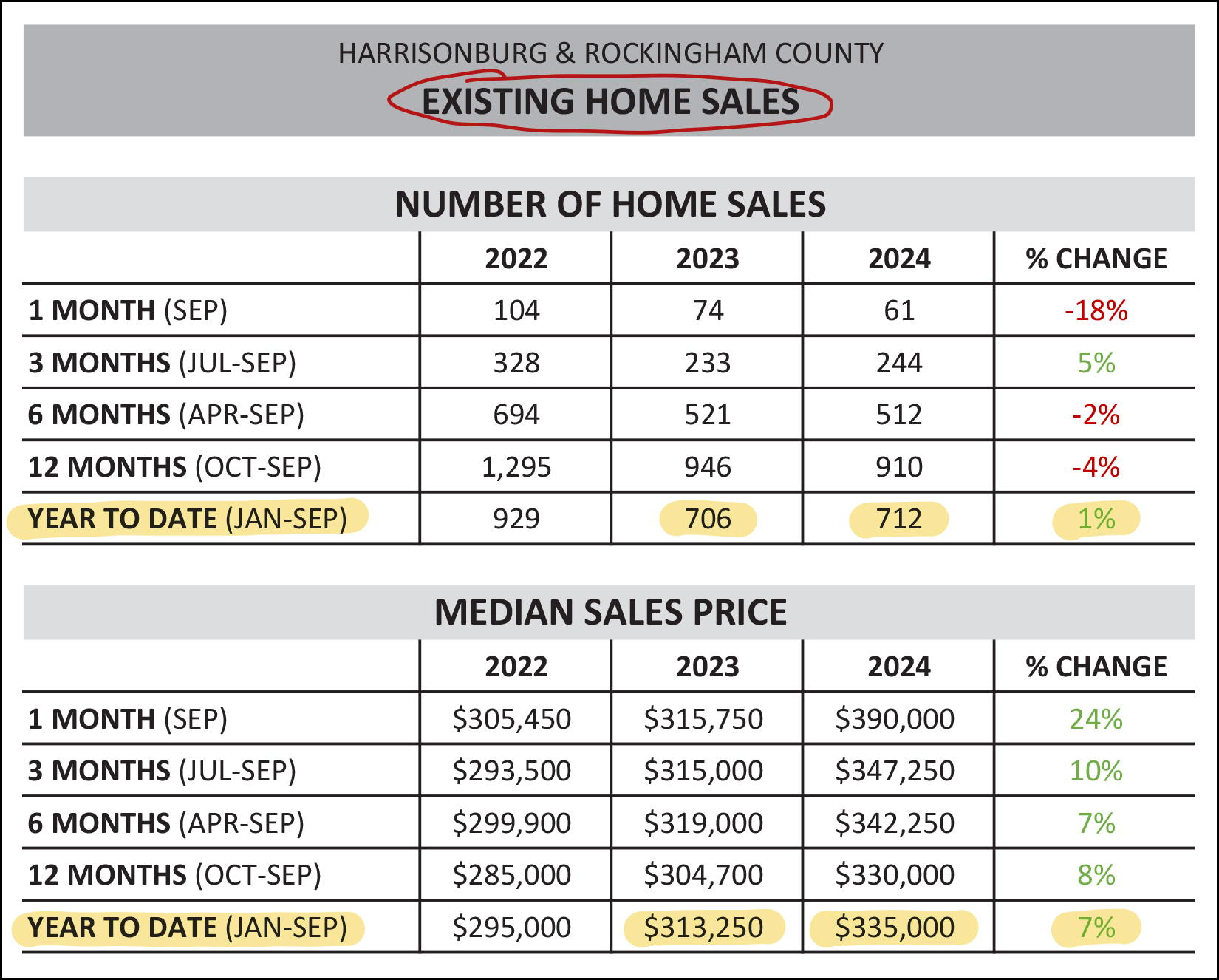 Monthly Market Report