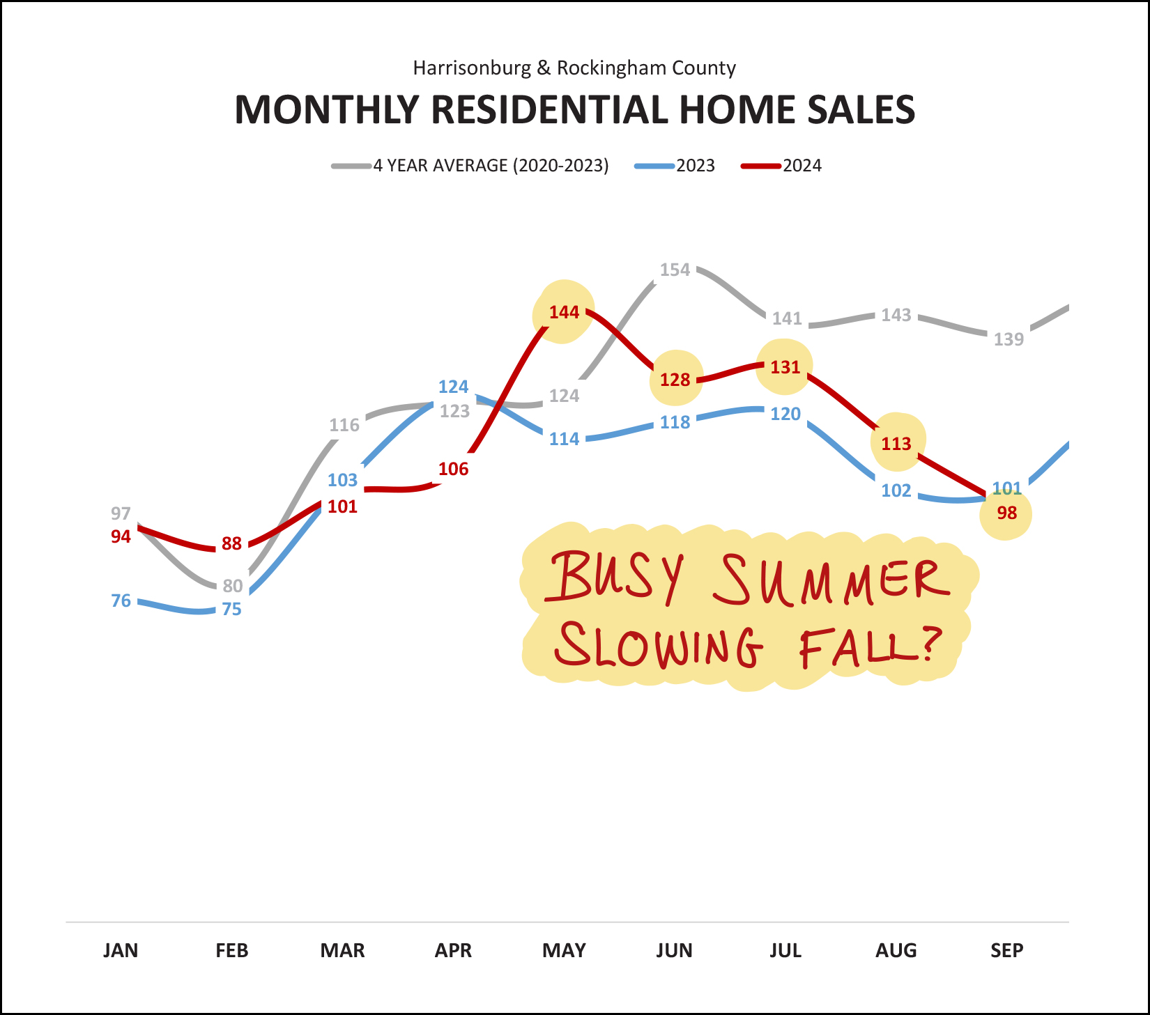 Monthly Market Report