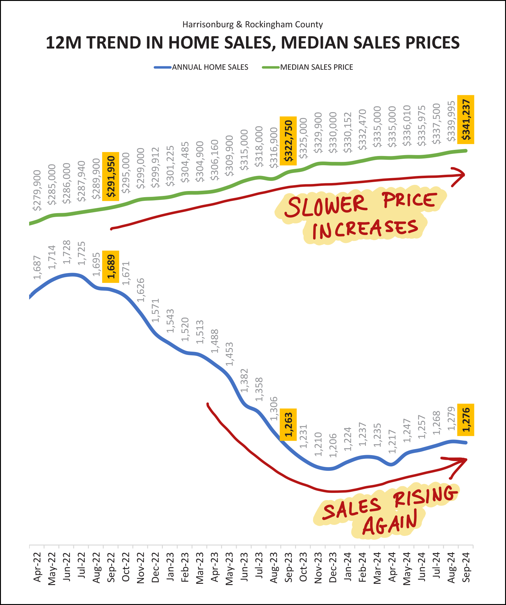 Monthly Market Report