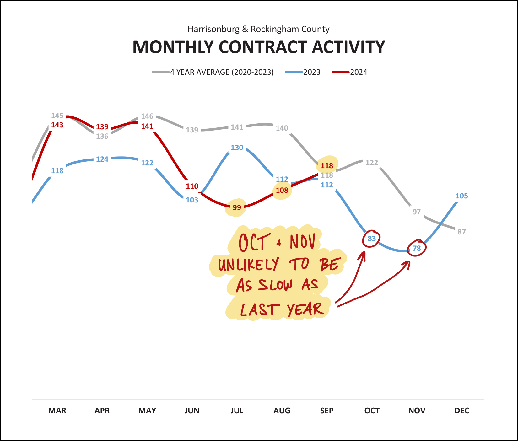 Monthly Market Report