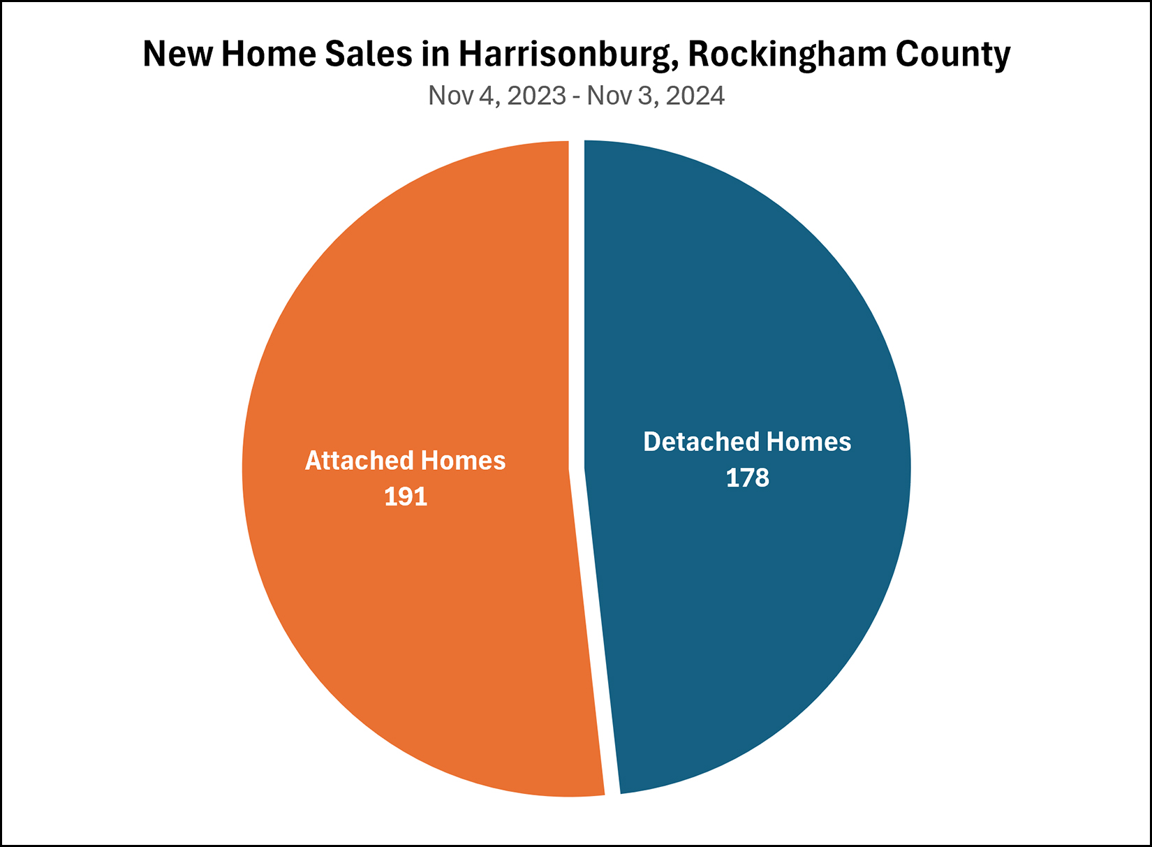 New Home Sales