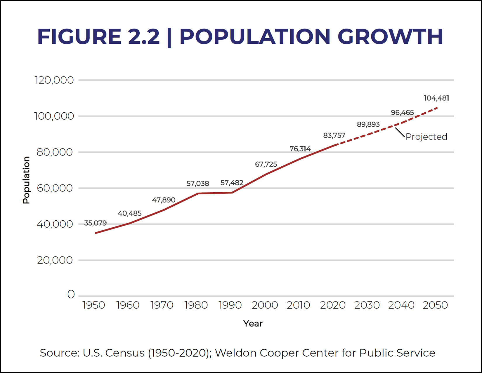 Population Growth