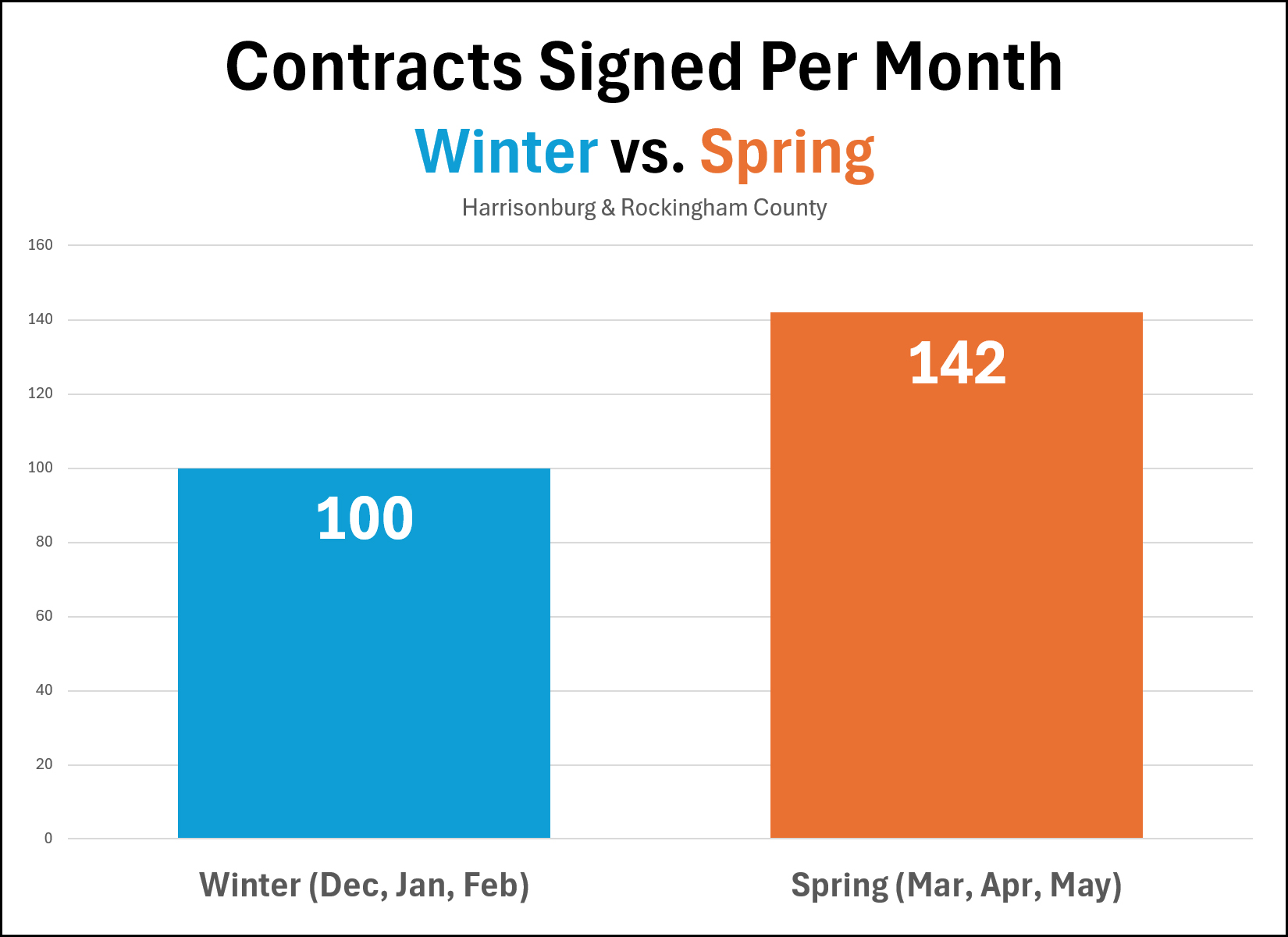 Monthly Sales (Contracts)