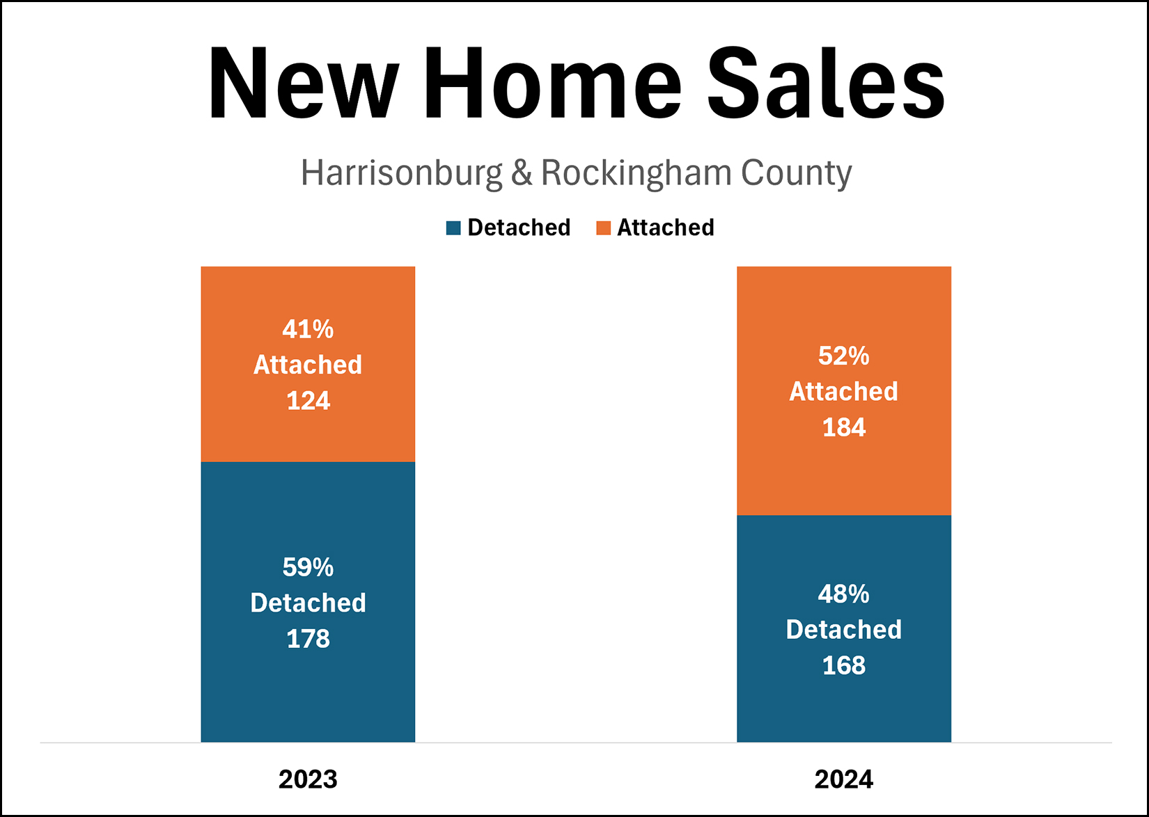 New Home Sales