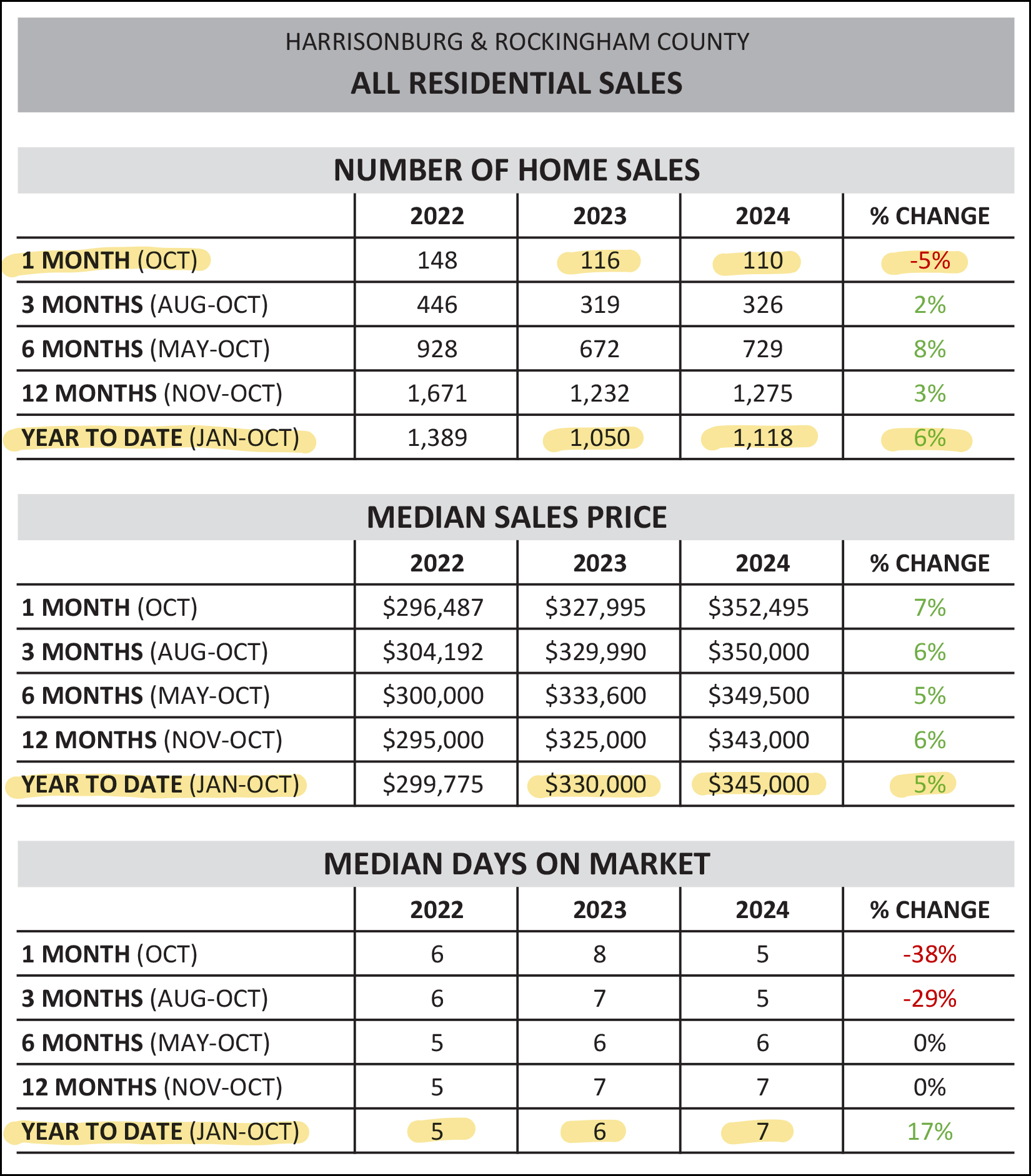 Monthly Market Report