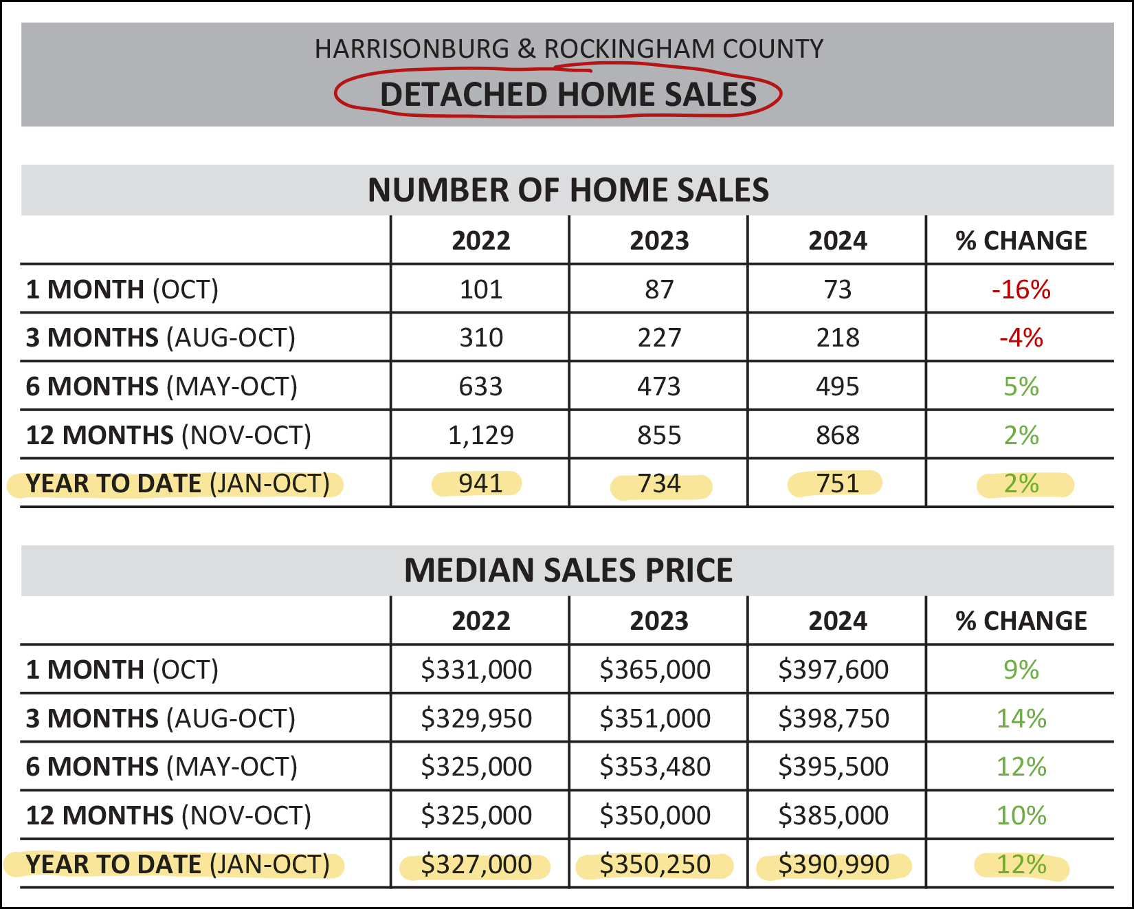 Monthly Market Report