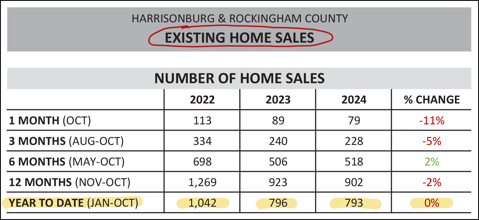 Existing Home Sales