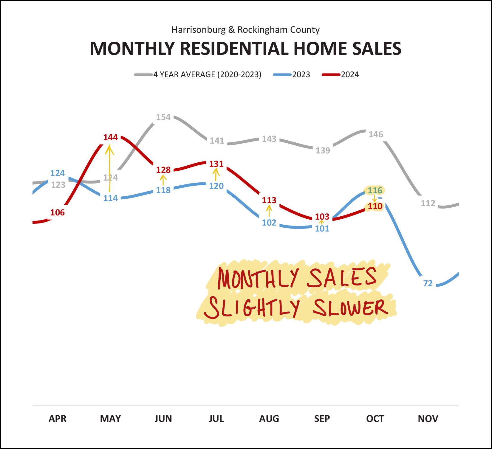 Monthly Market Report