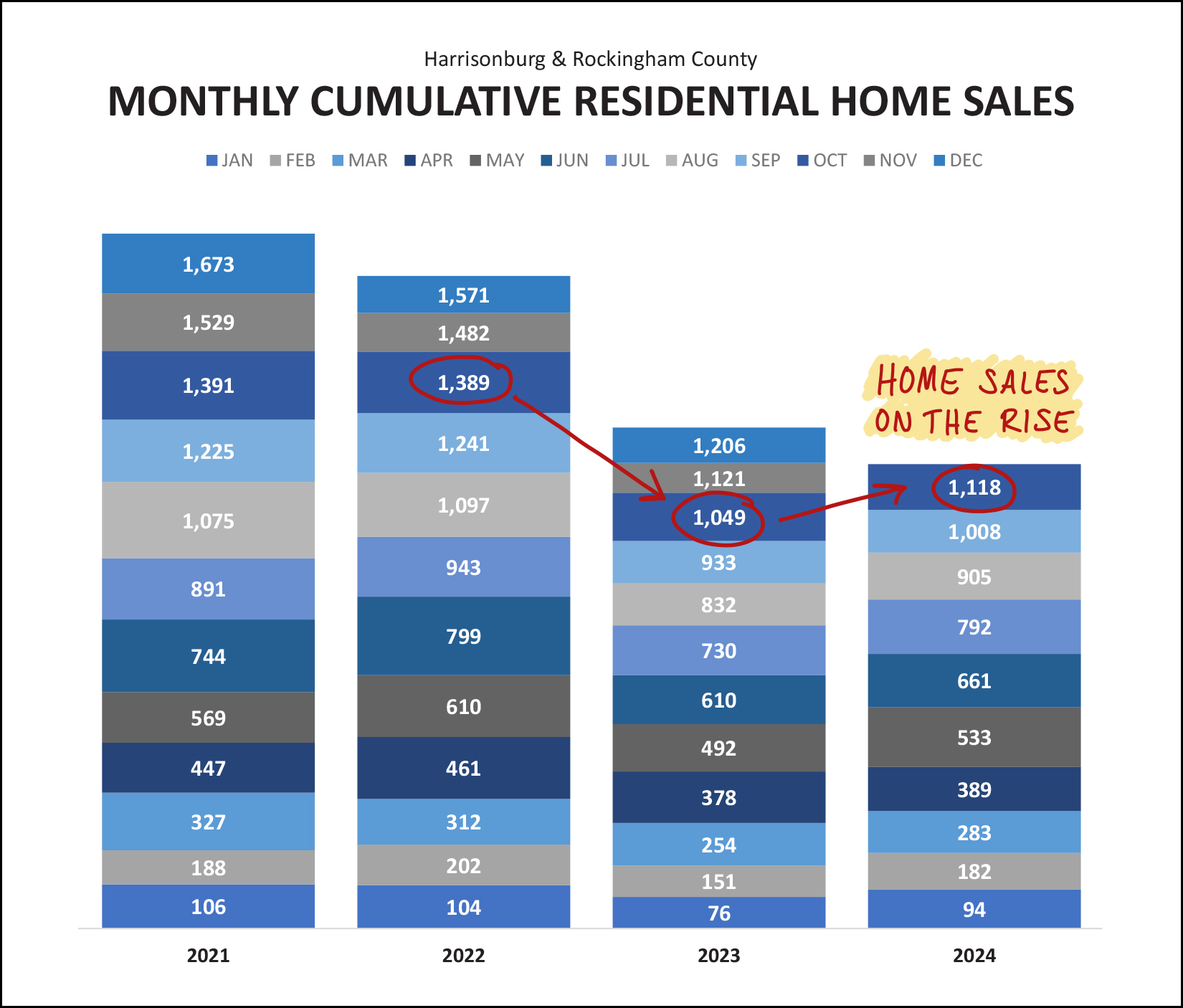 Monthly Market Report