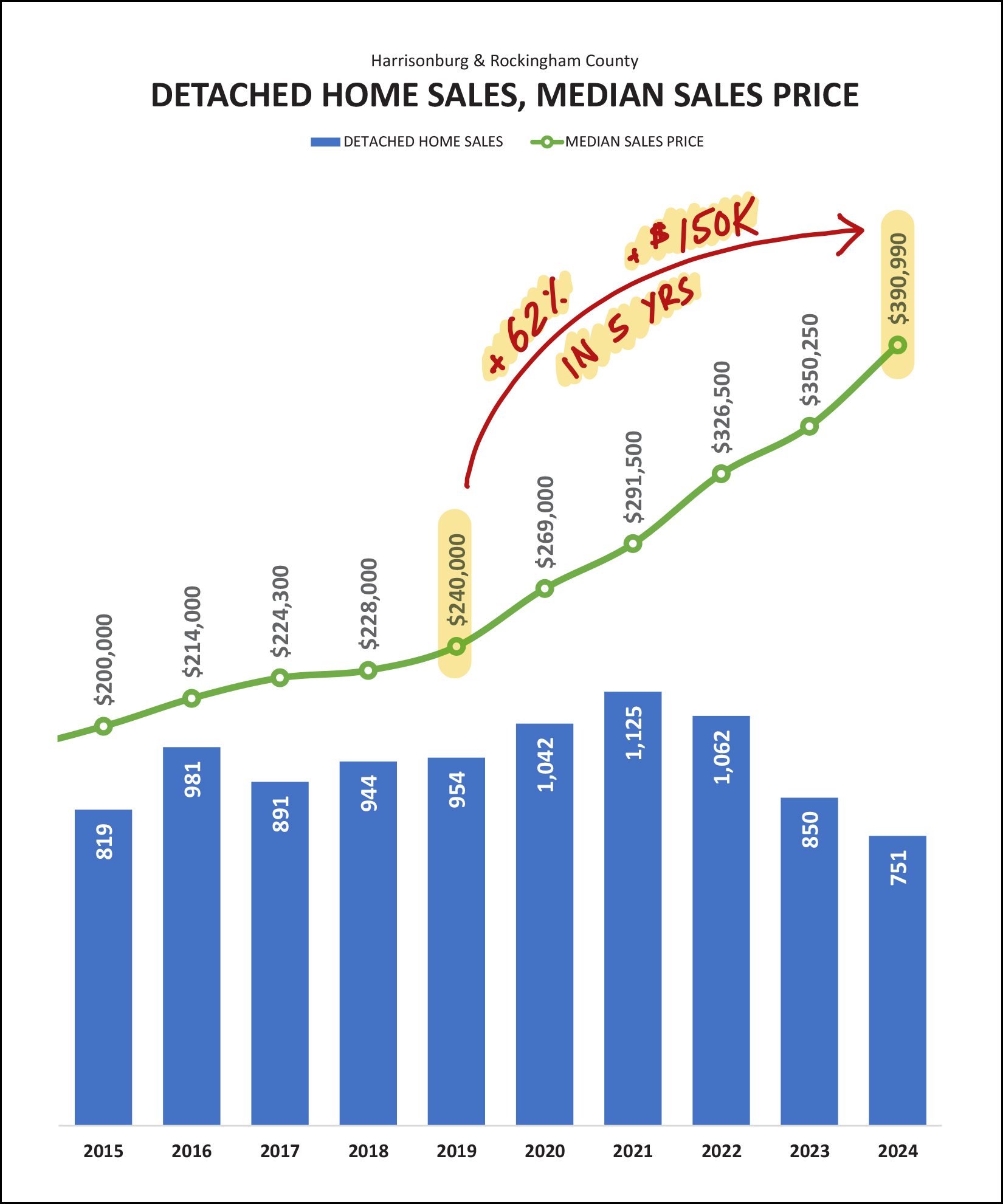 Monthly Market Report