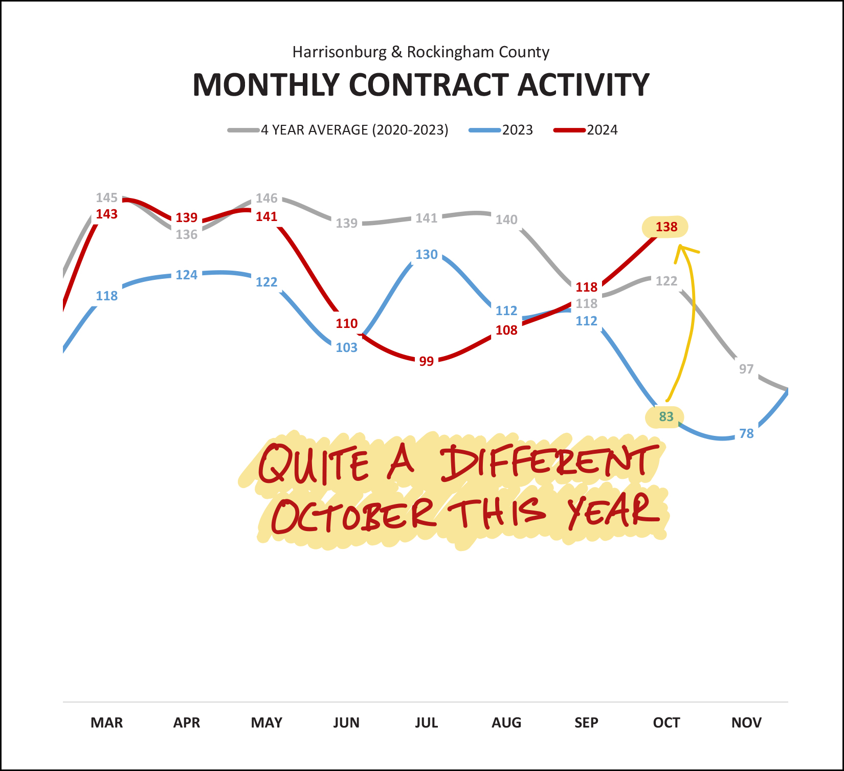 Monthly Market Report