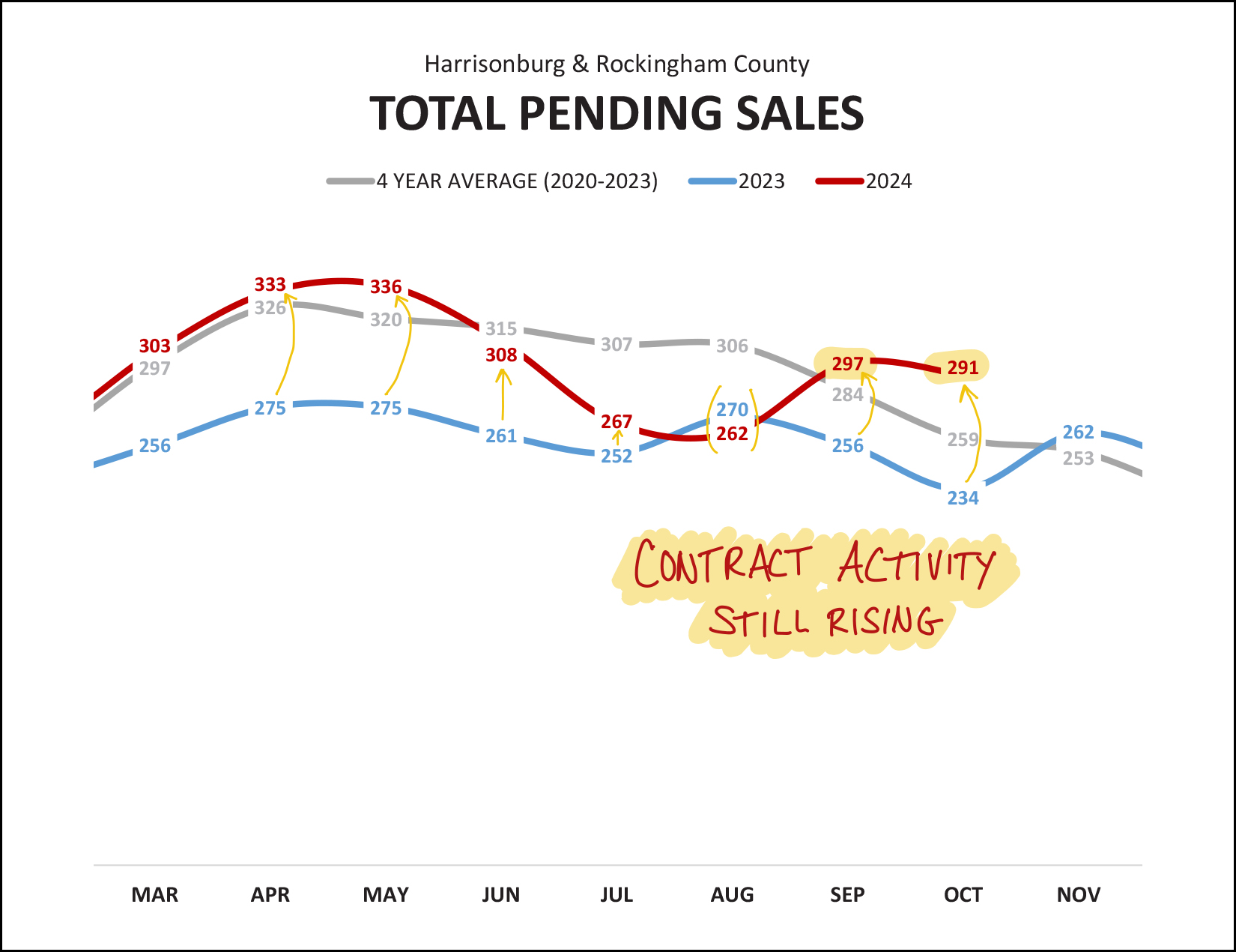 Monthly Market Report