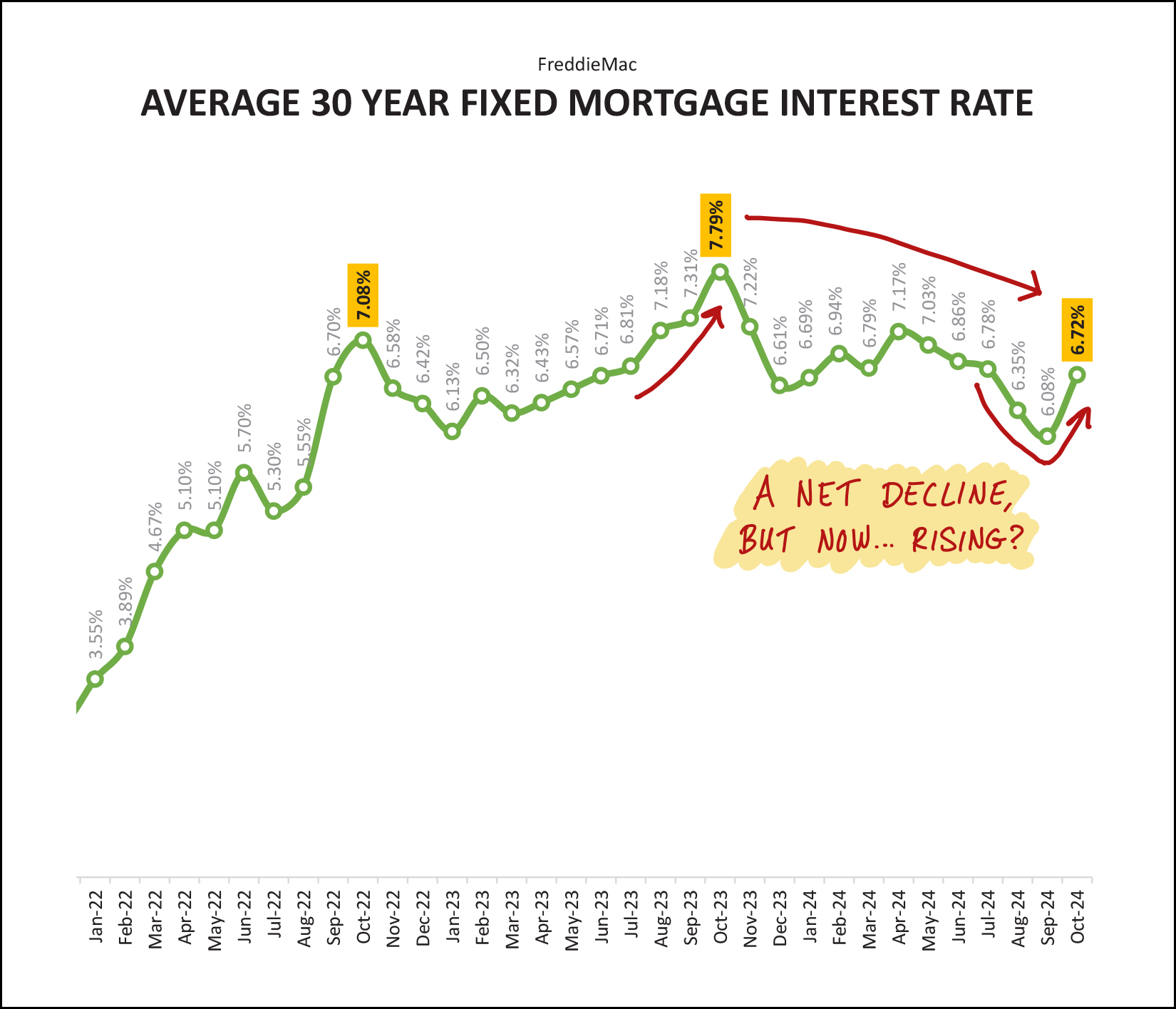 Monthly Market Report