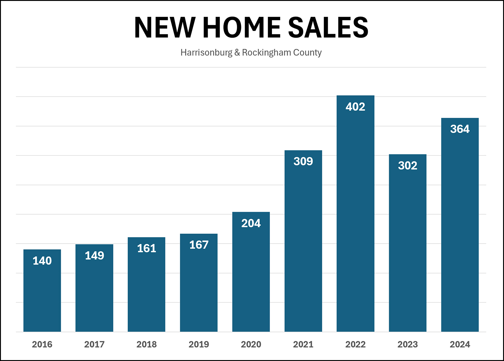 New Home Sales