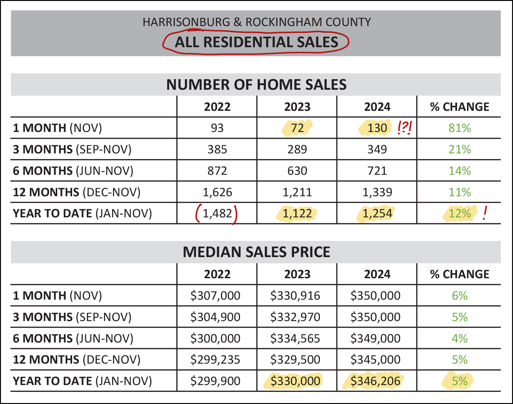 Home Sales