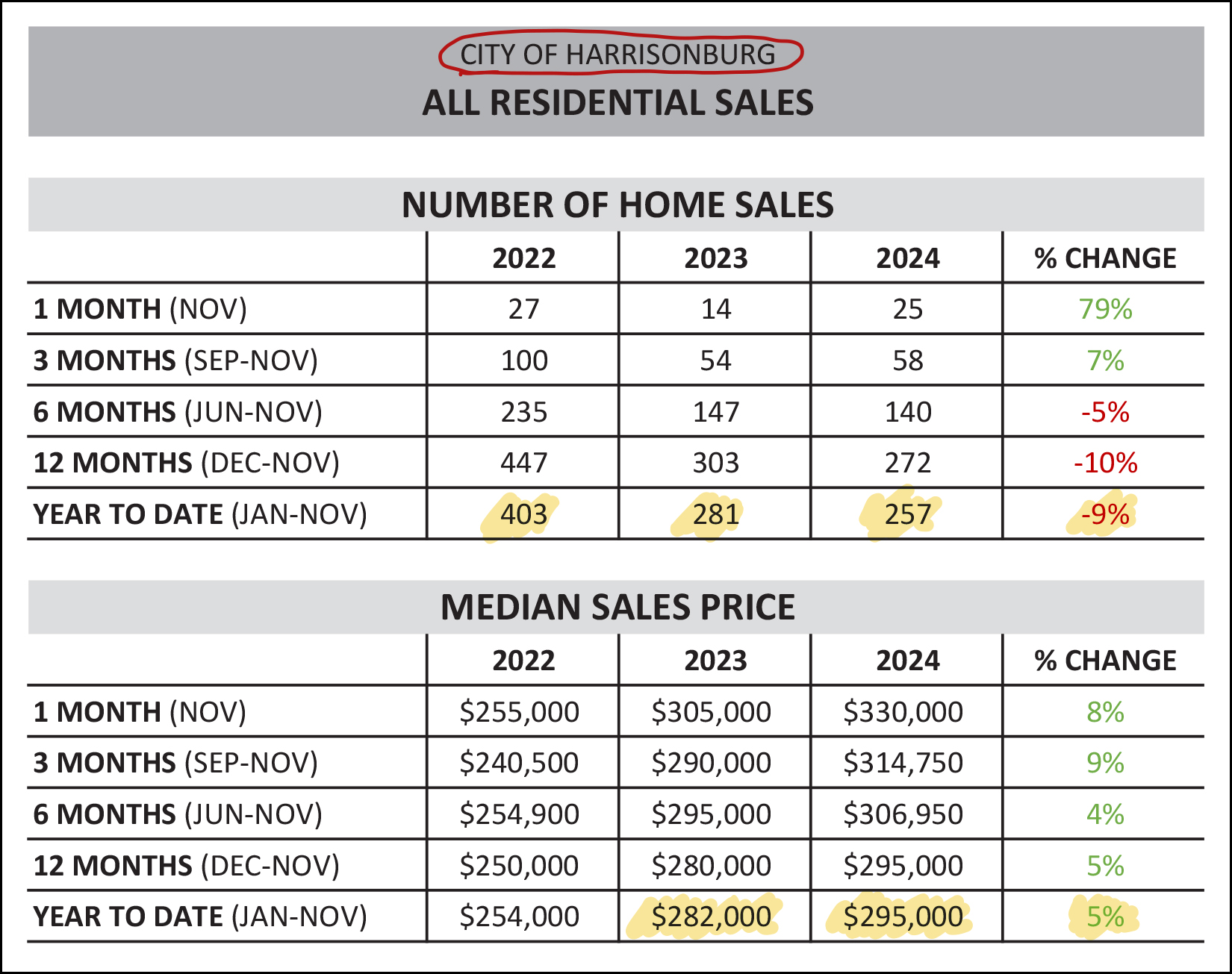 Monthly Market Report