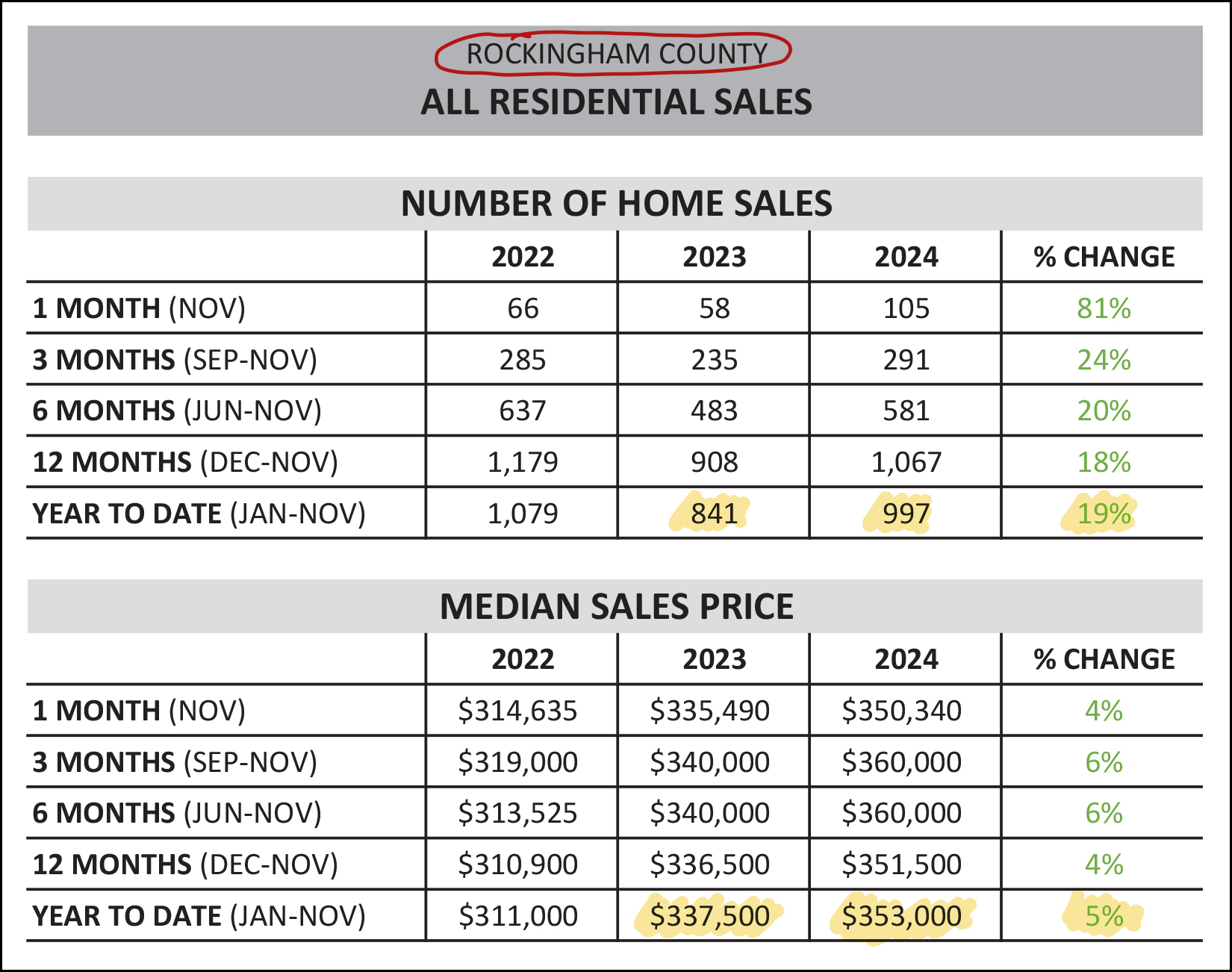 Monthly Market Report