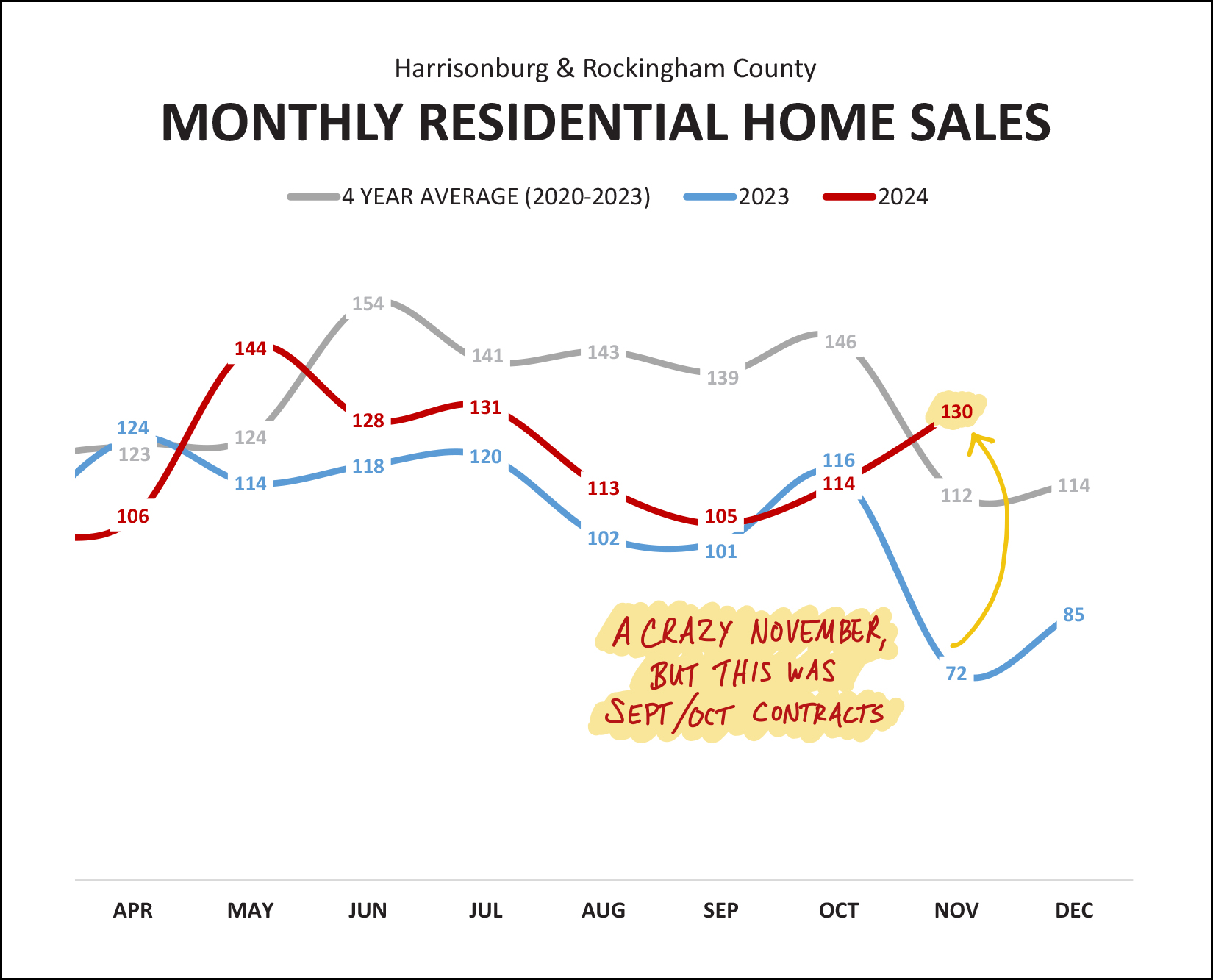 Monthly Market Report