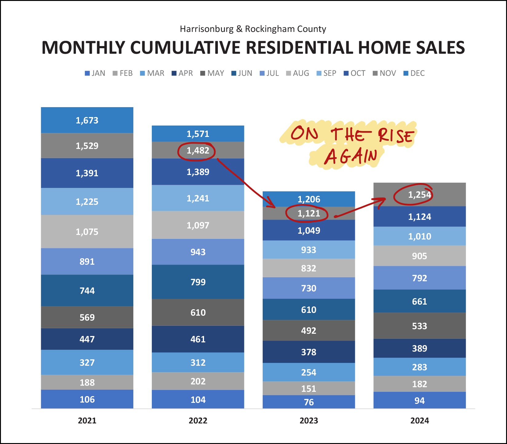 Monthly Market Report