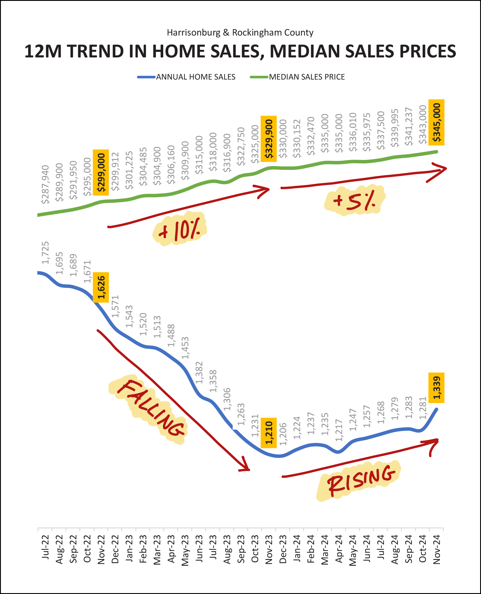 Monthly Market Report