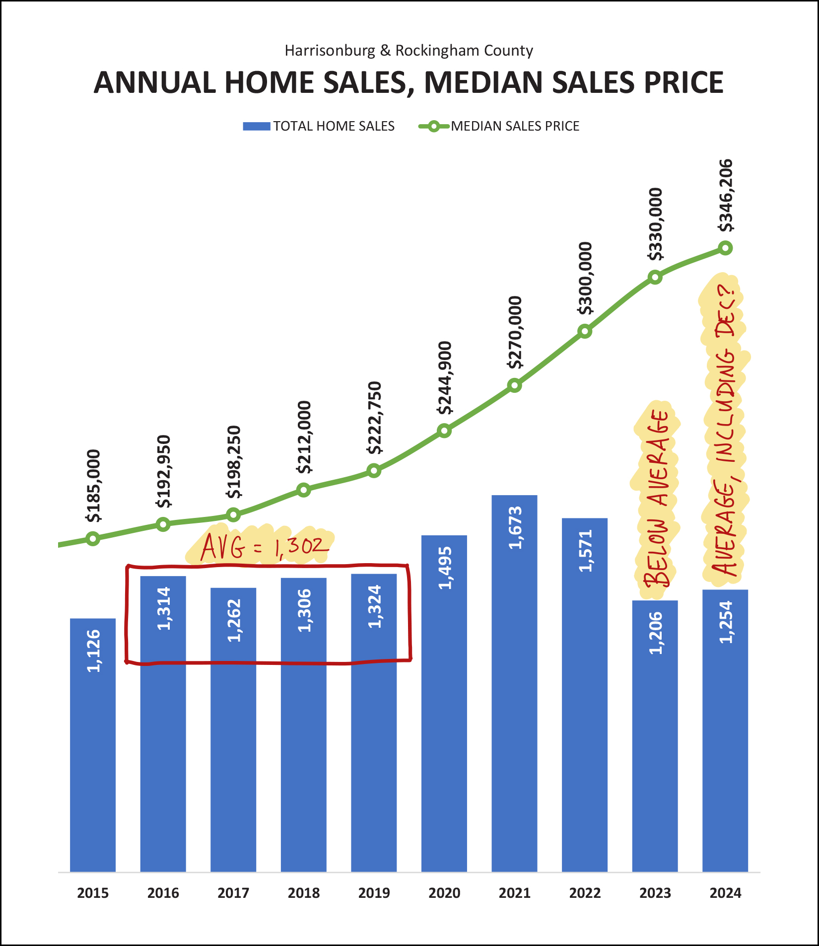 Monthly Market Report