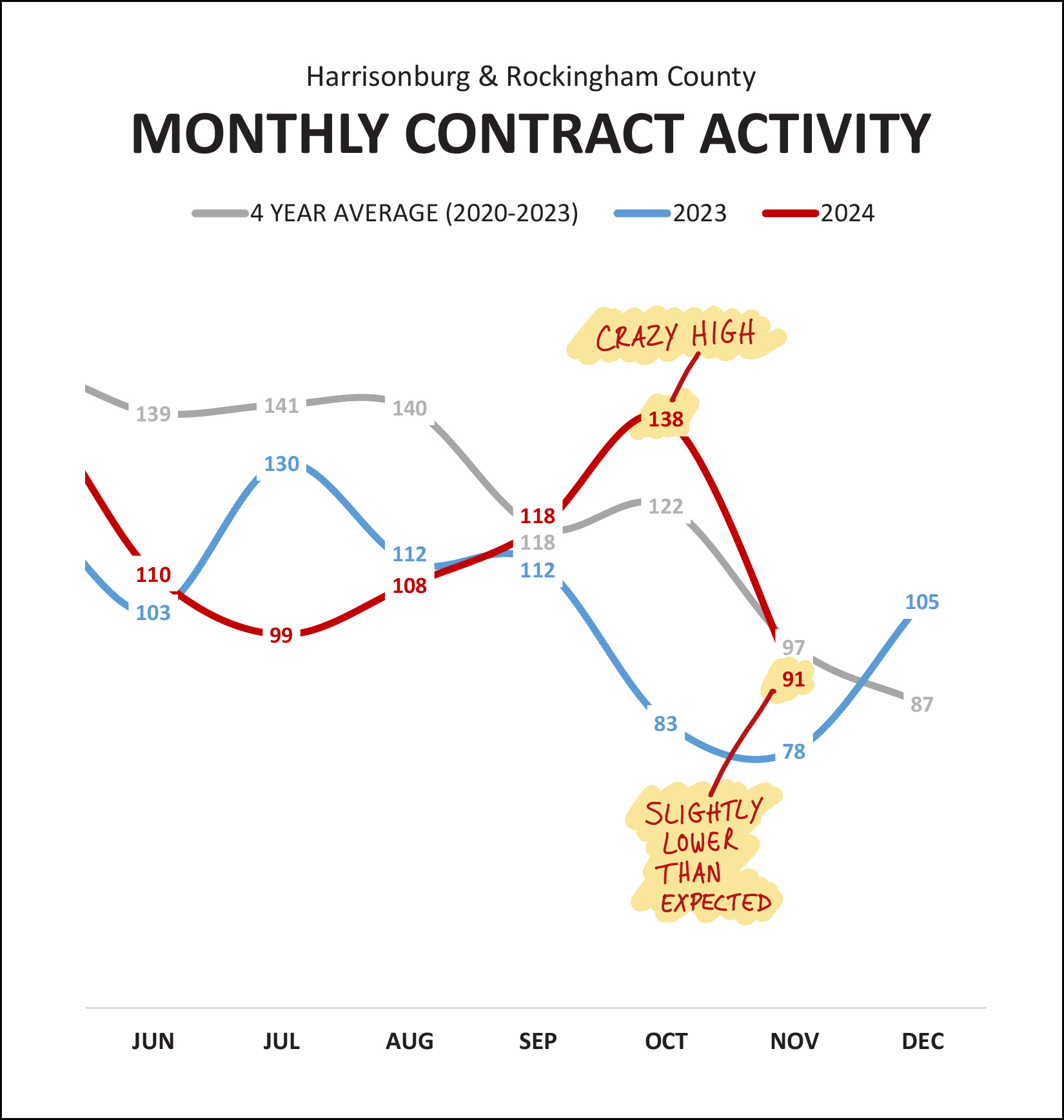 Monthly Market Report