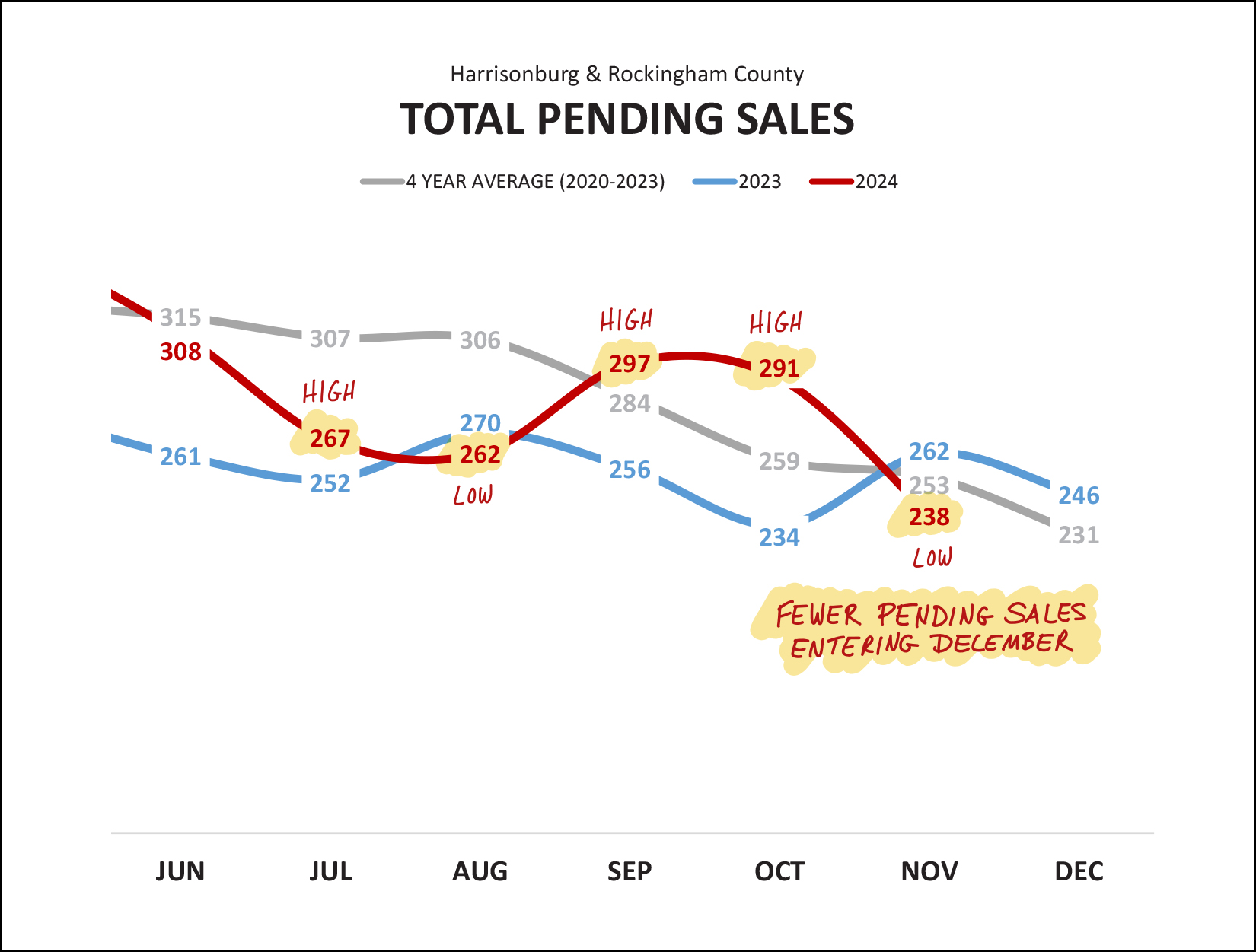 Monthly Market Report